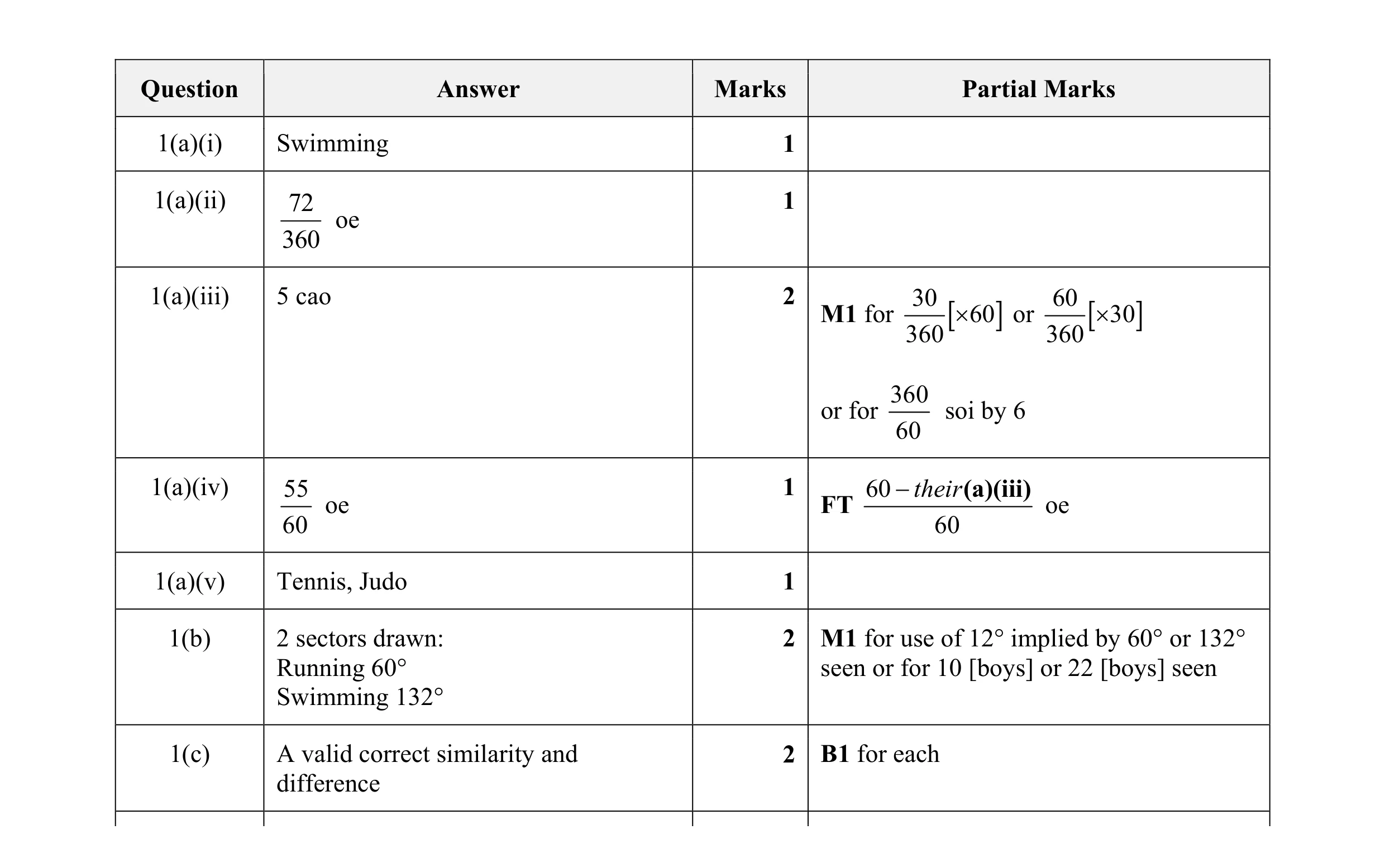 Mark scheme for question 34