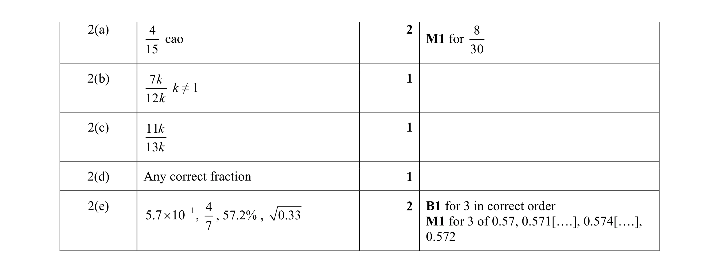 Mark scheme for question 8