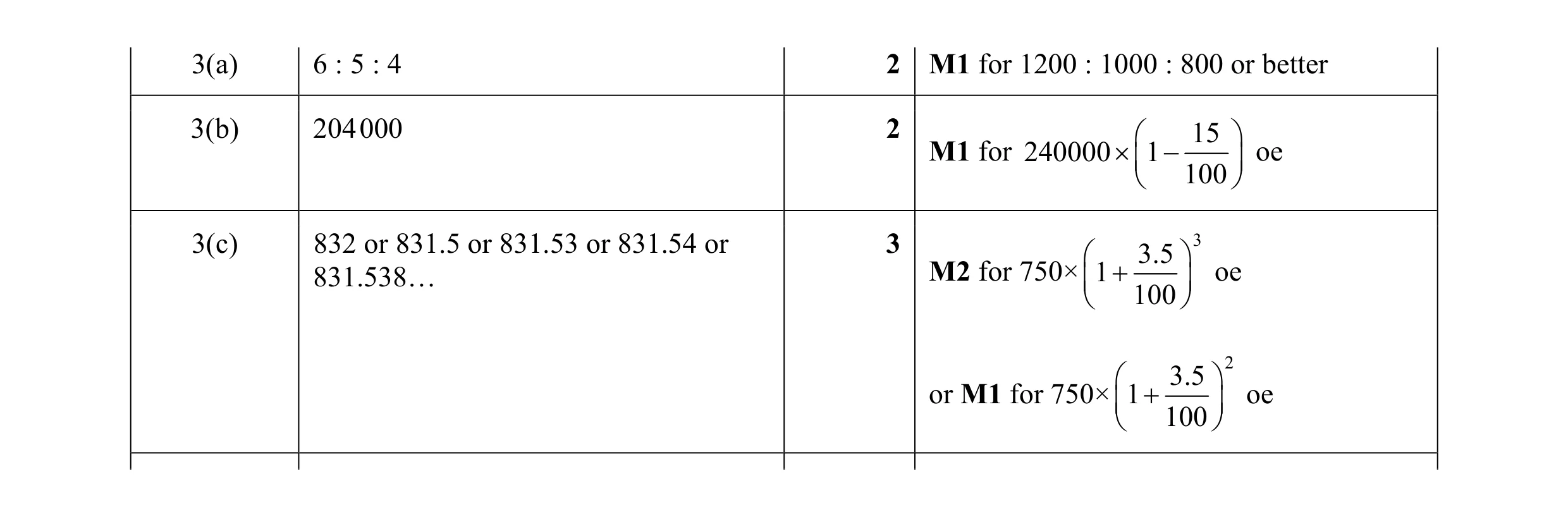 Mark scheme for question 11