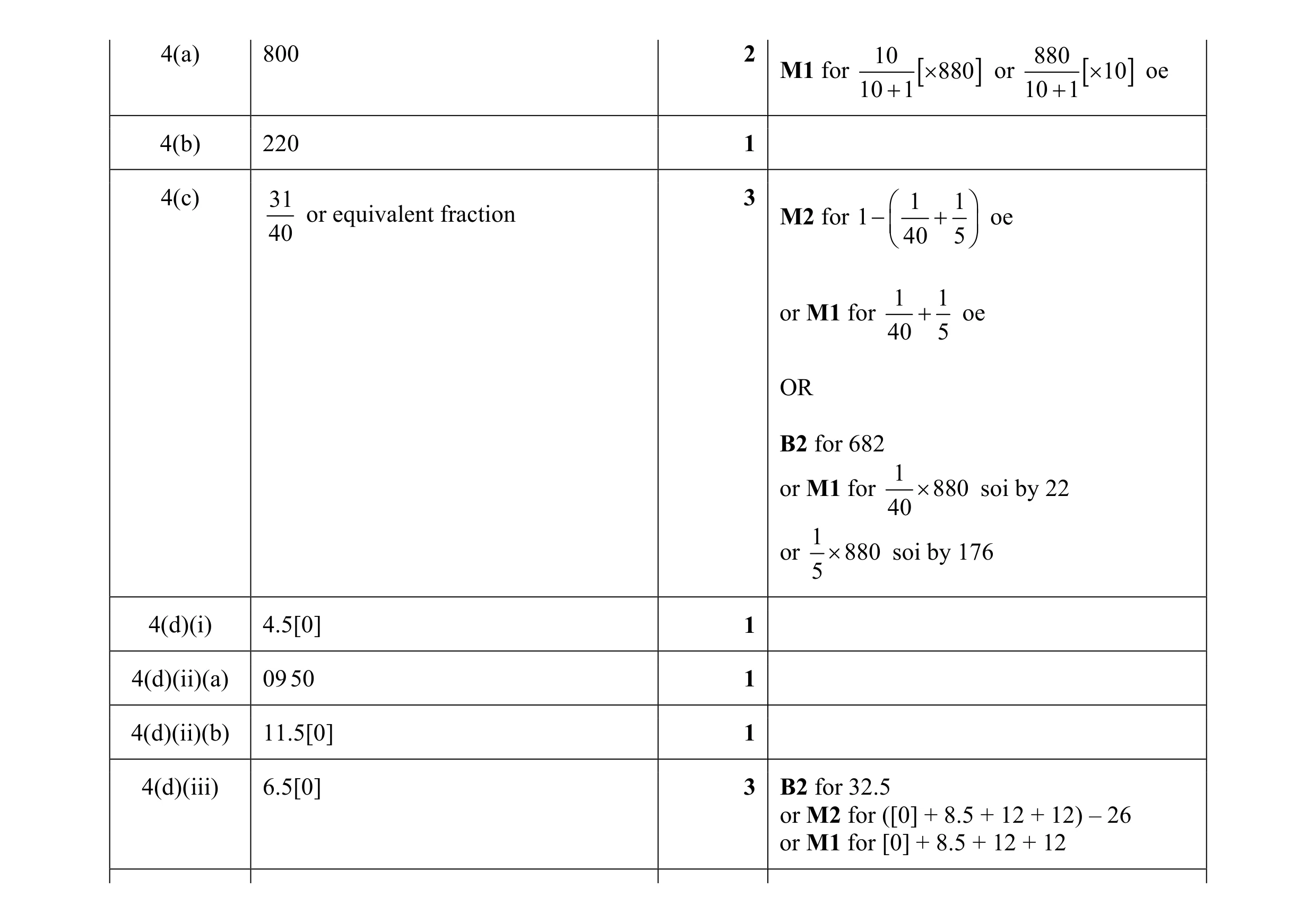 Mark scheme for question 78