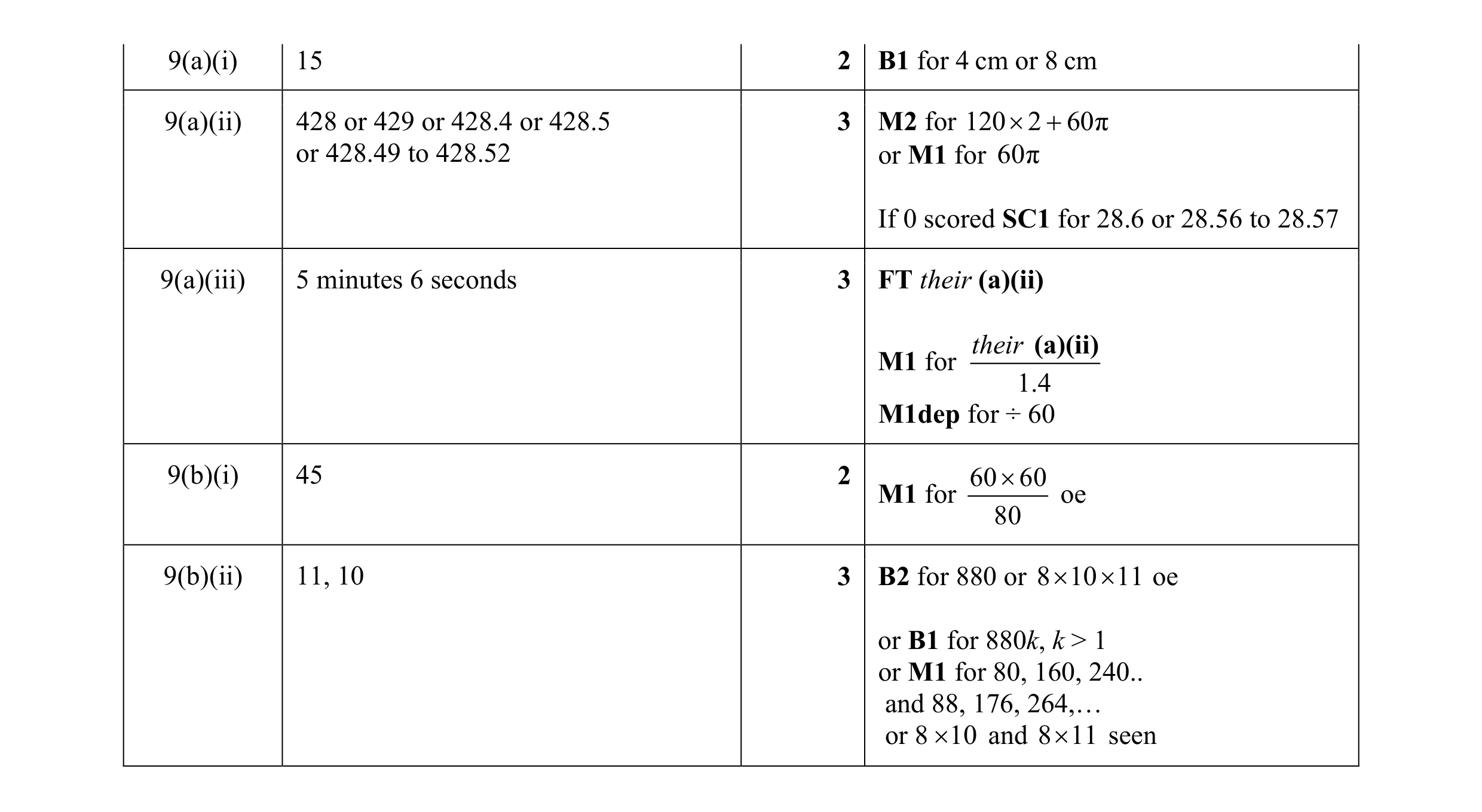 Mark scheme for question 68