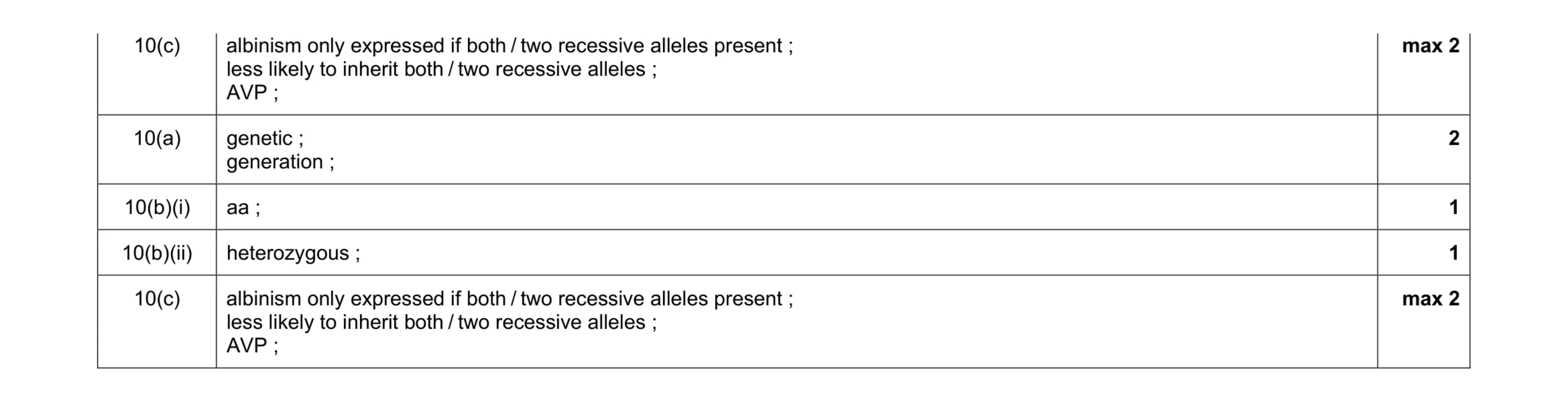 Mark scheme for question 4