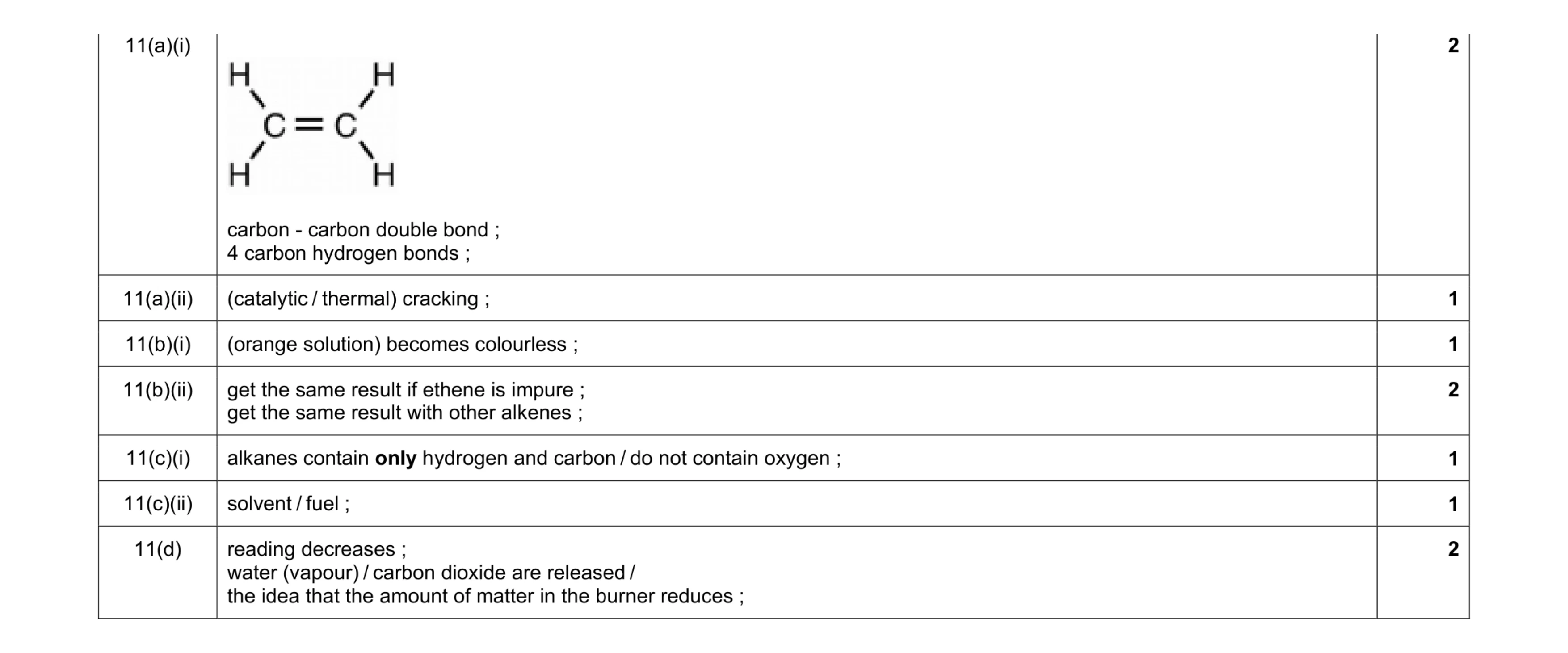 Mark scheme for question 8