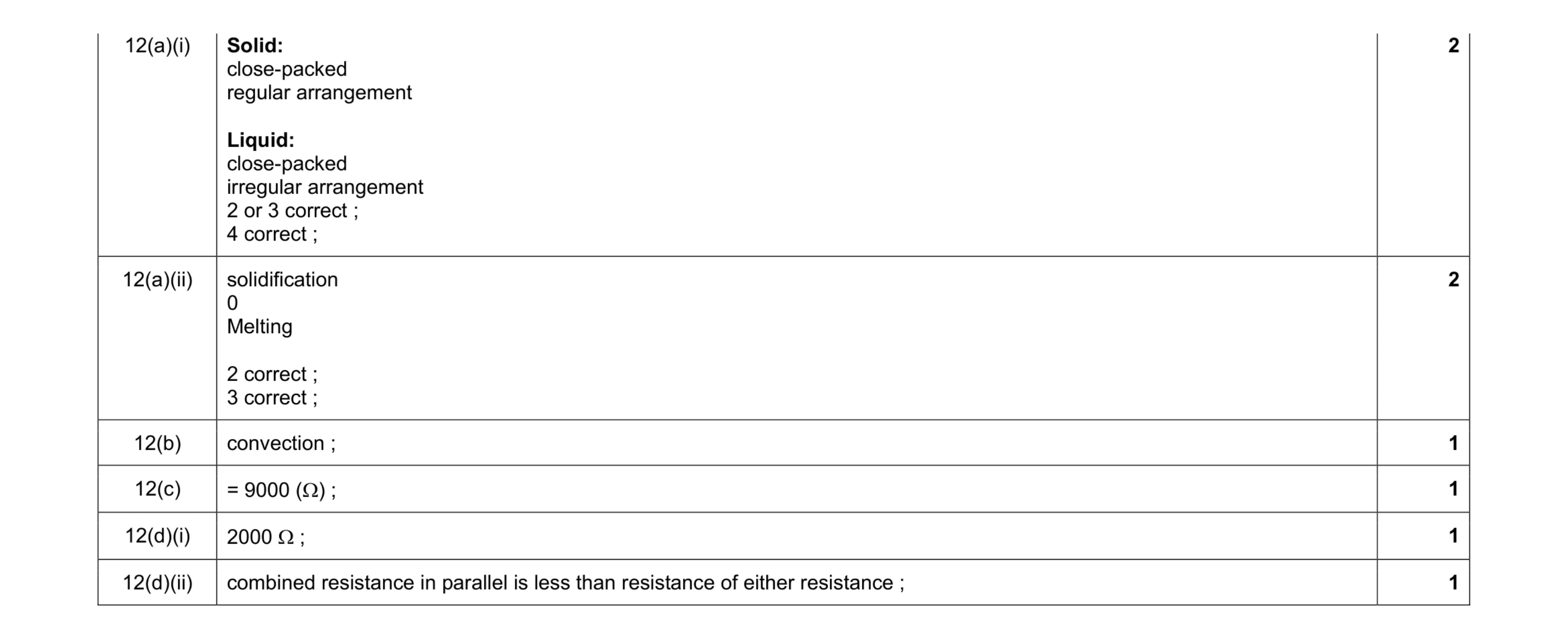Mark scheme for question 6