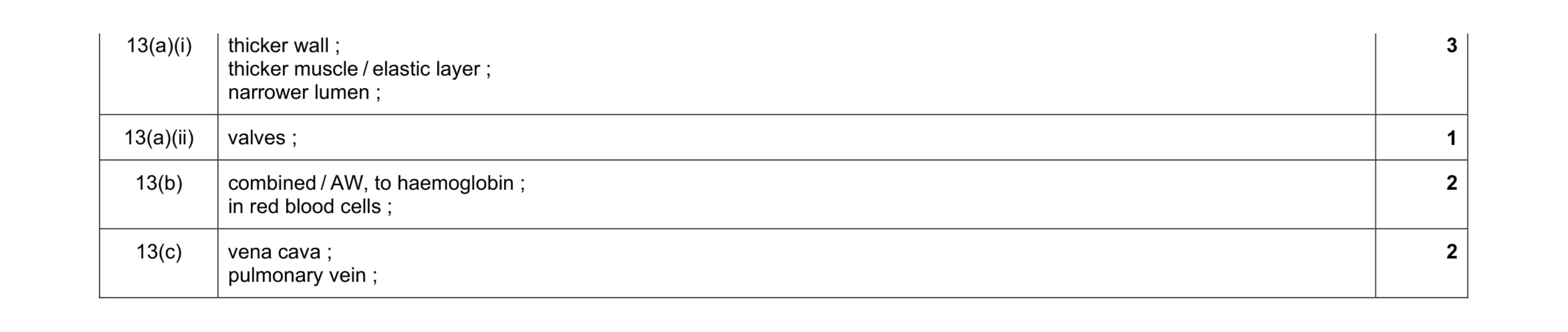 Mark scheme for question 2