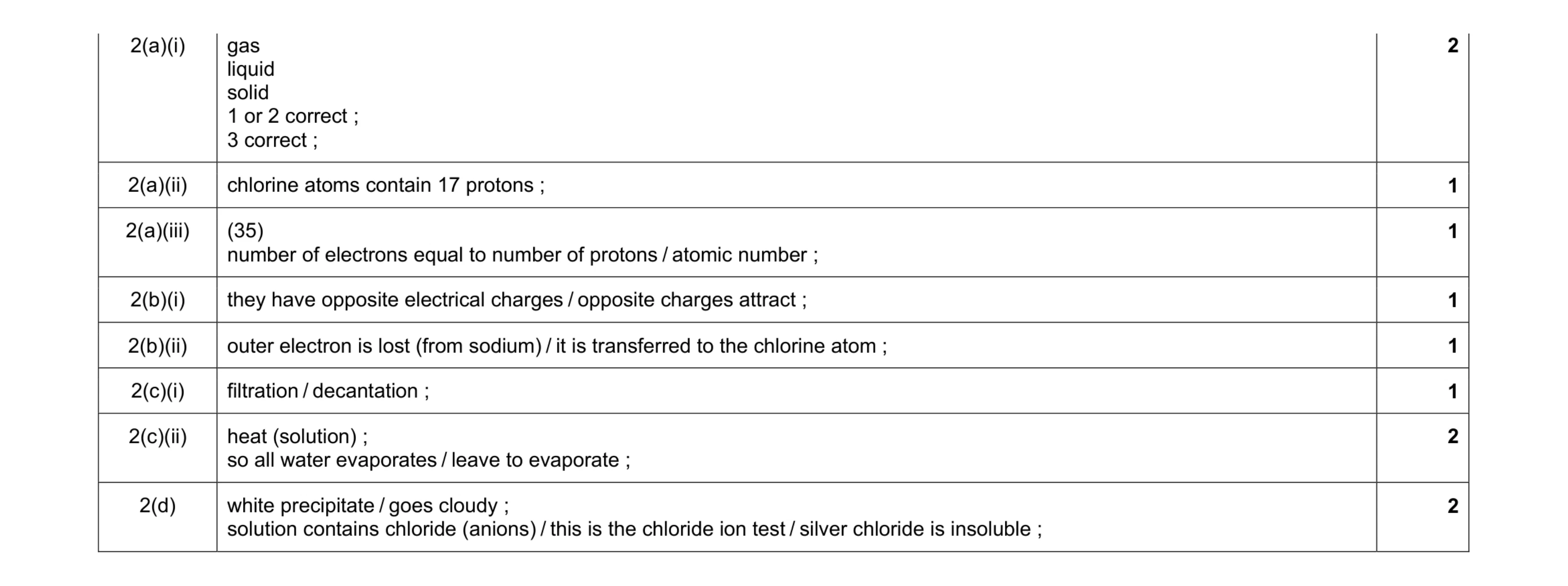 Mark scheme for question 5