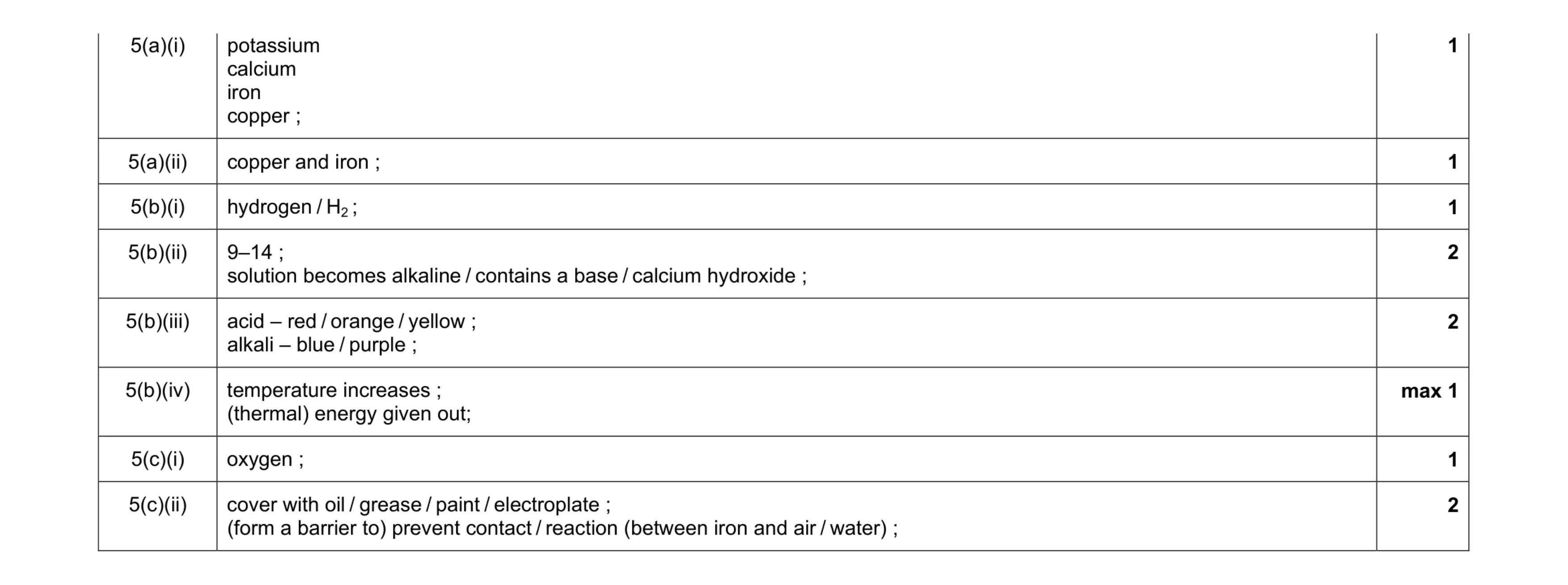 Mark scheme for question 2