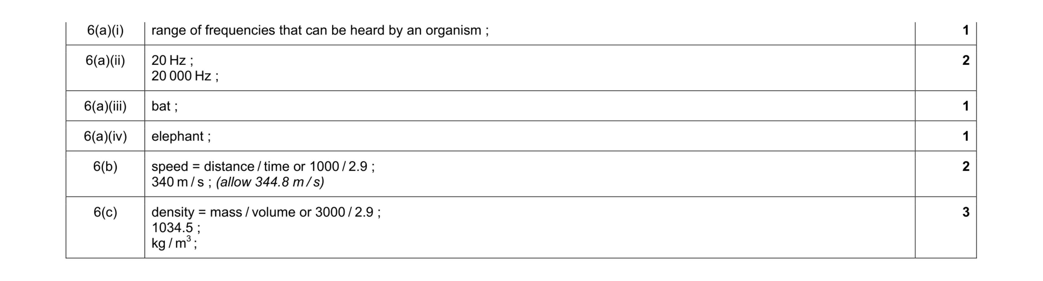 Mark scheme for question 5