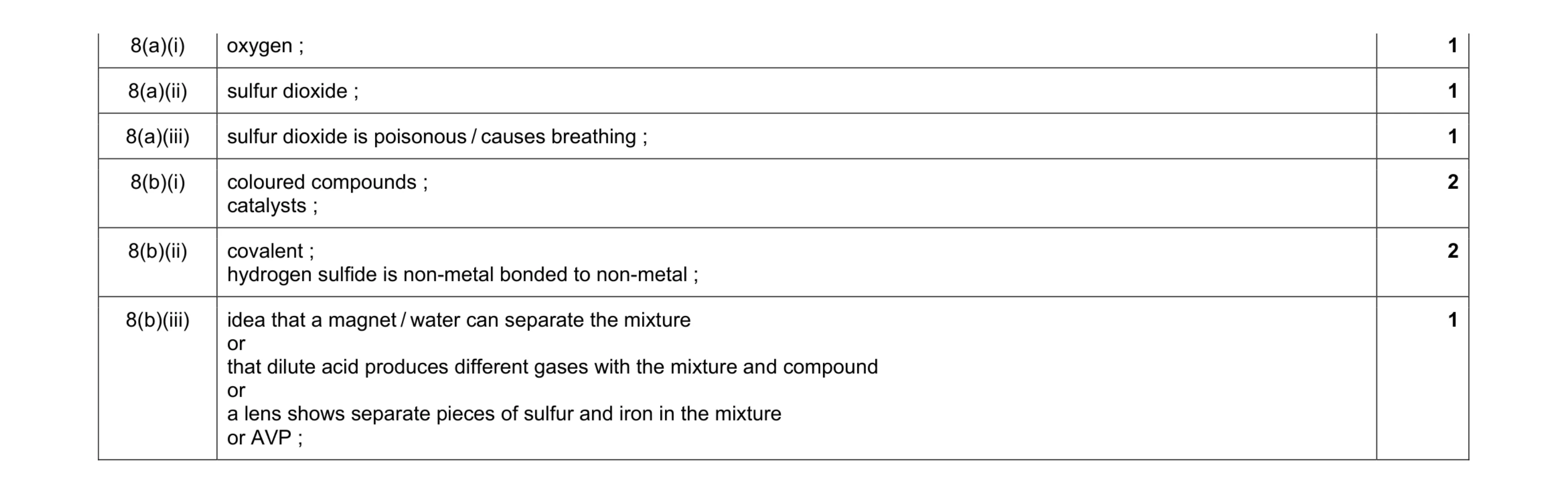 Mark scheme for question 3