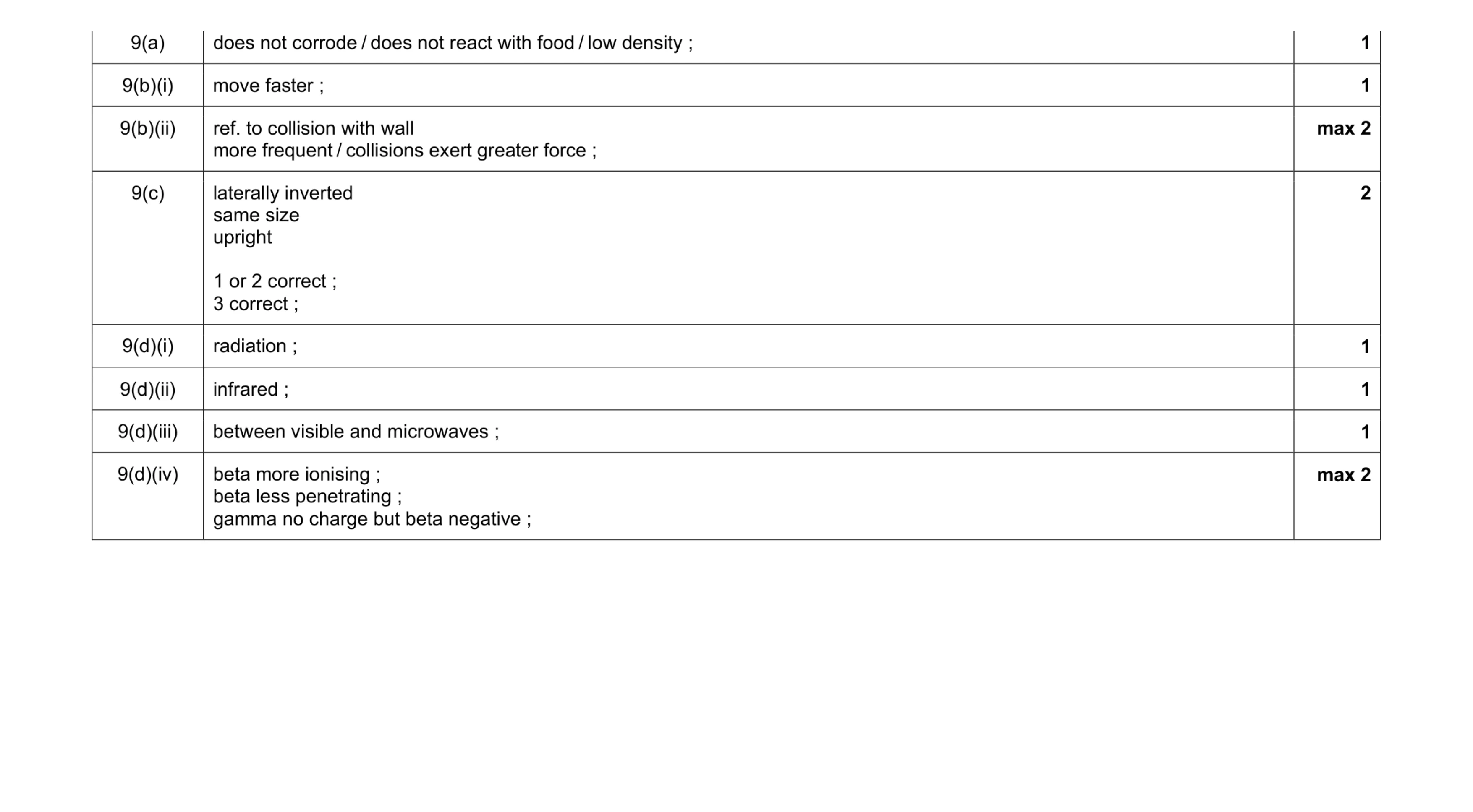 Mark scheme for question 10