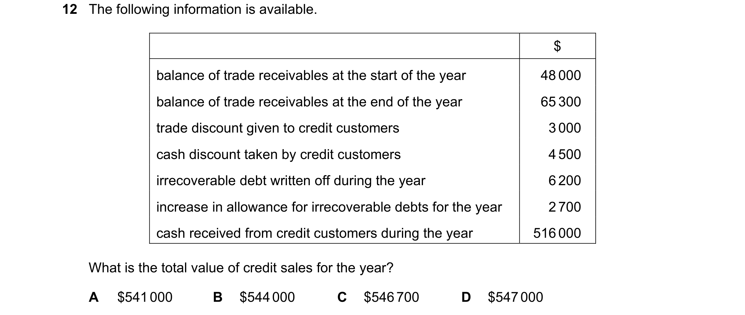 Question 359: The following information is available. $ balance of trade receivables at the start of the year 48 000 balance of trade receivables at the …