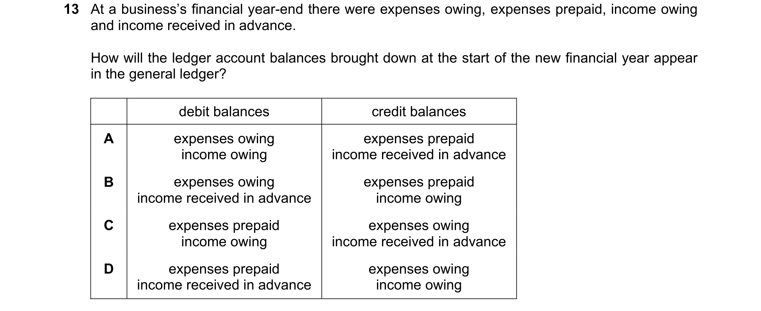 Question 234: At a business’s financial year-end there were expenses owing, expenses prepaid, income owing and income received in advance. How will the l…