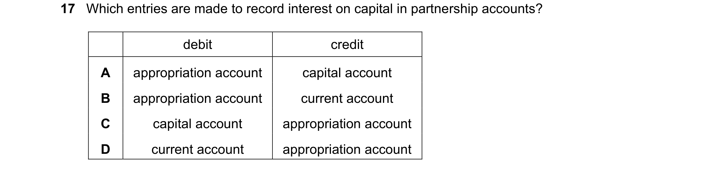 Question 780: Which entries are made to record interest on capital in partnership accounts? debit credit A appropriation account capital account B approp…