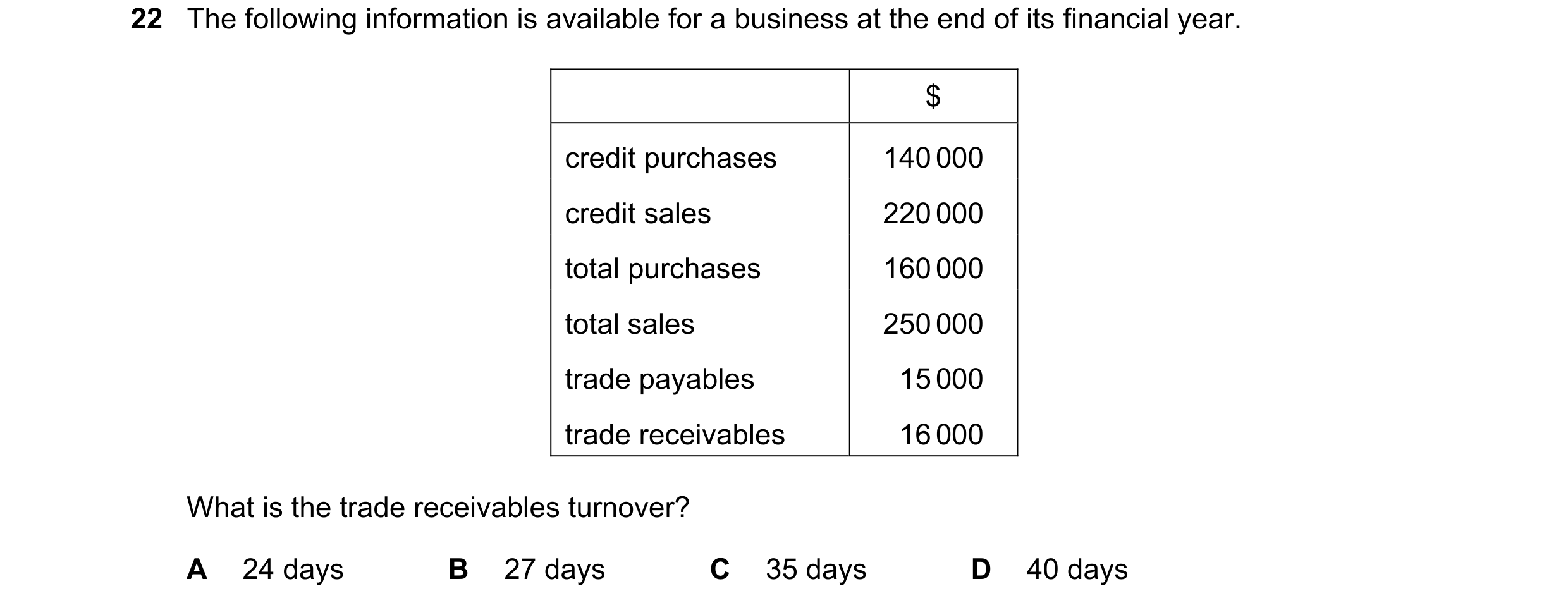Question 315: The following information is available for a business at the end of its financial year. $ credit purchases 140 000 credit sales 220 000 tot…