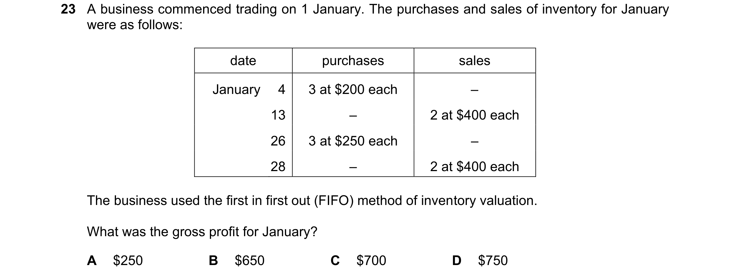 Question 782: A business commenced trading on 1 January. The purchases and sales of inventory for January were as follows: date purchases sales January …