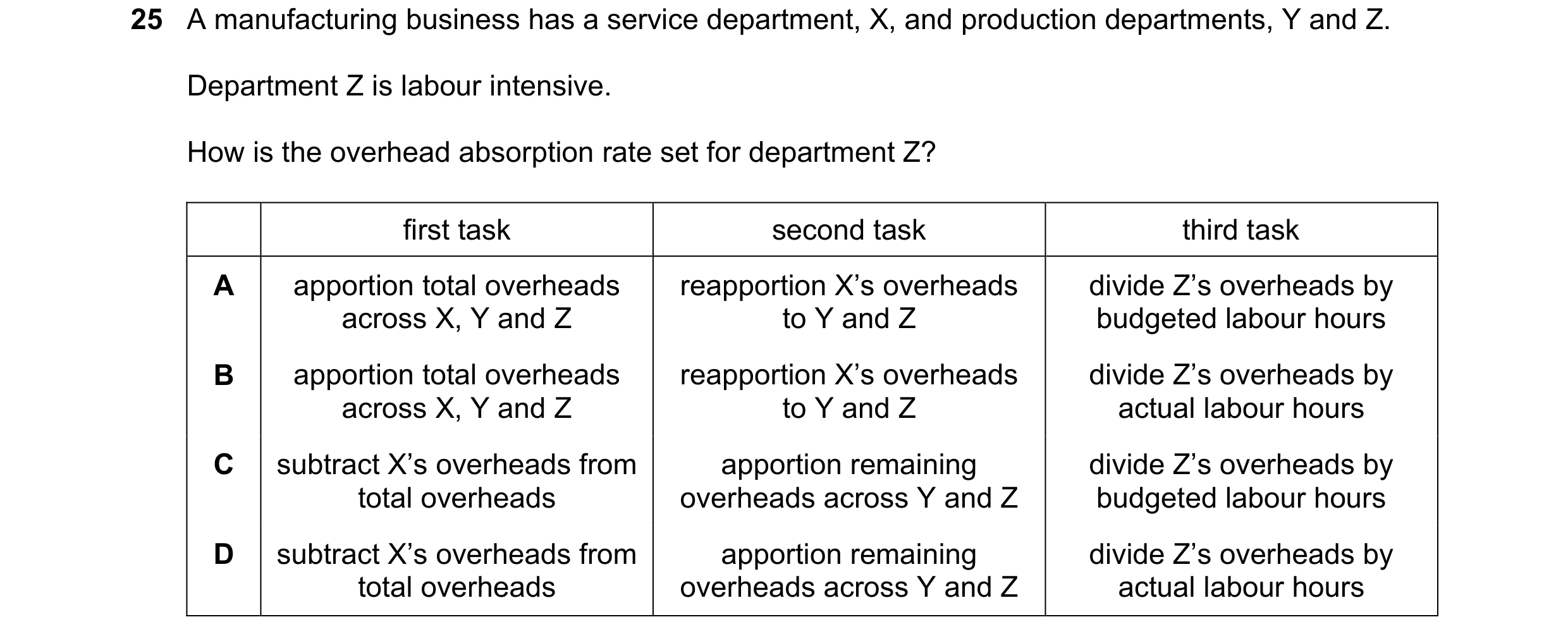 Question 496: A manufacturing business has a service department, X, and production departments, Y and Z. Department Z is labour intensive. How is the ove…