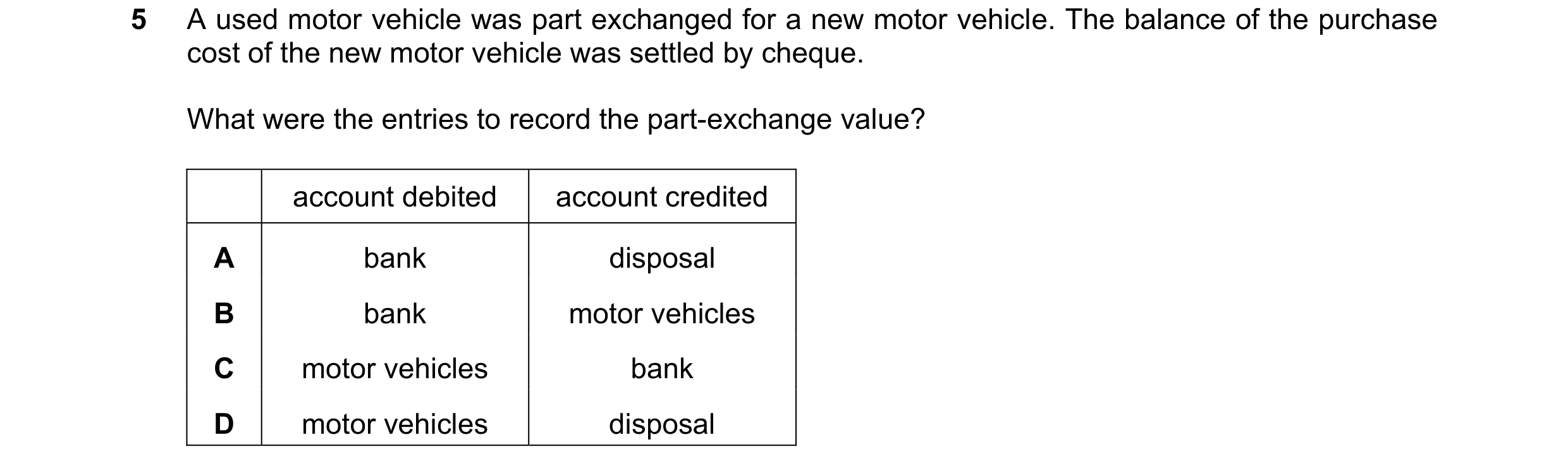 Question 257: A used motor vehicle was part exchanged for a new motor vehicle. The balance of the purchase cost of the new motor vehicle was settled by c…