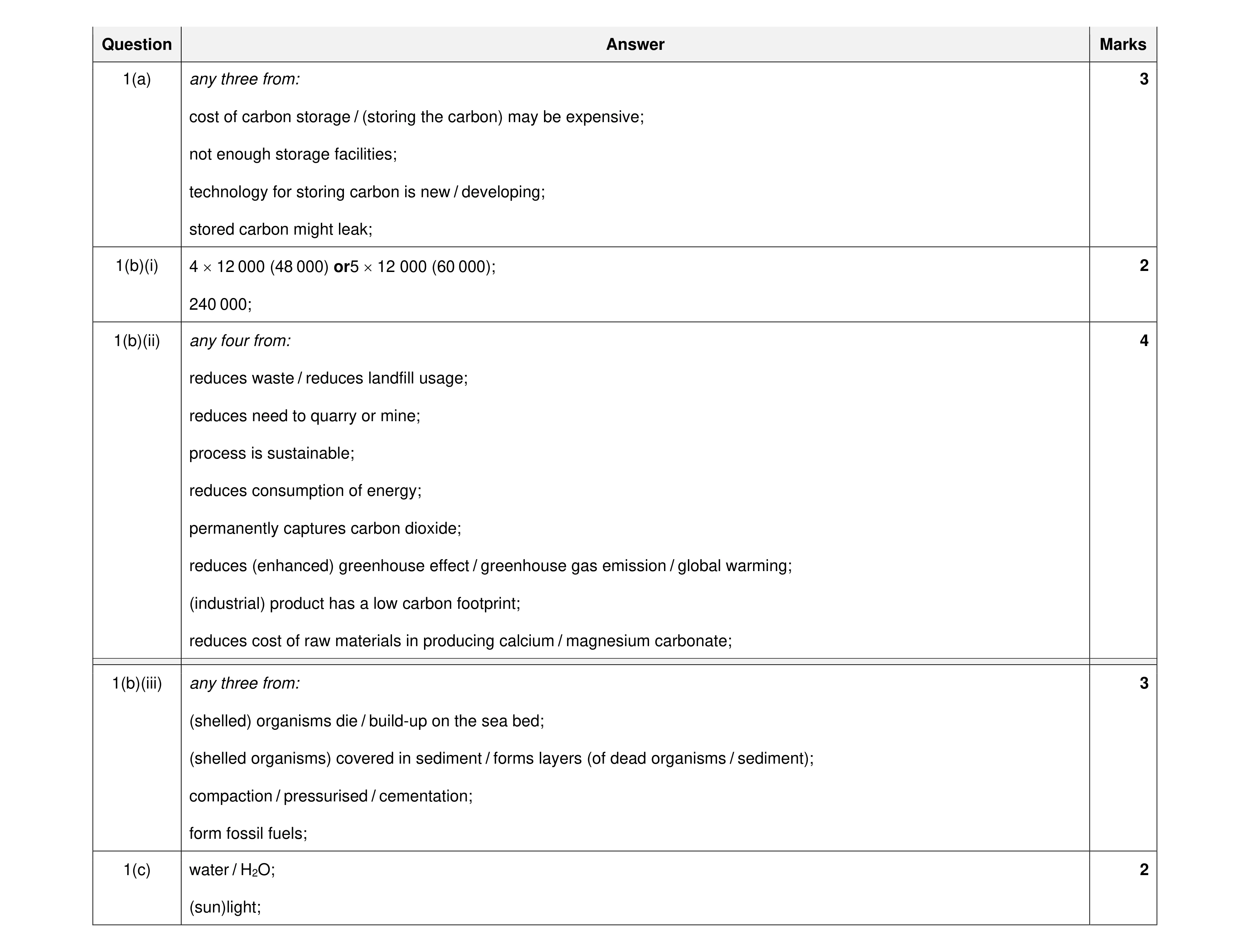 Mark scheme for question 38