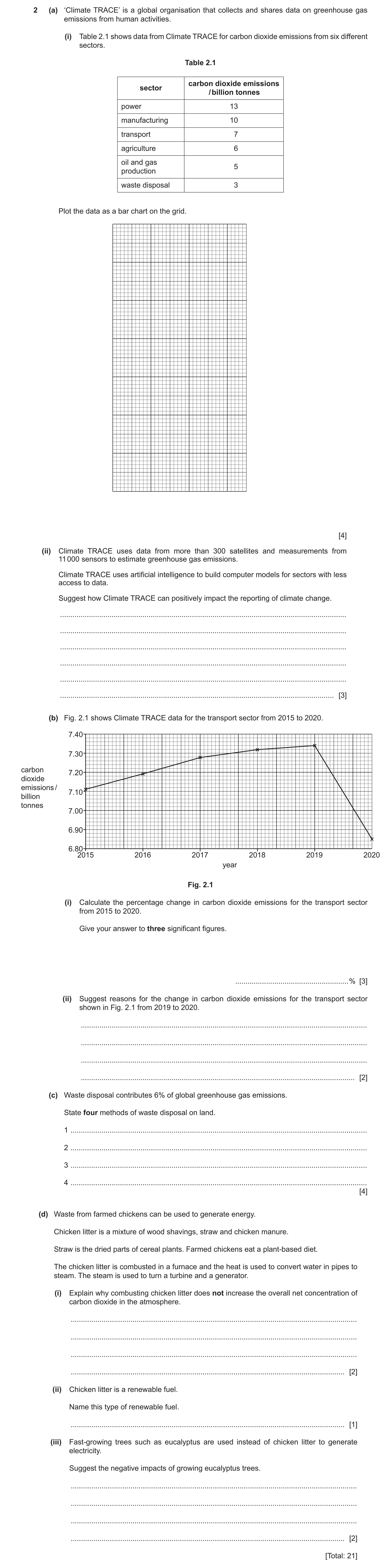 Question 17: (a) ‘Climate TRACE’ is a global organisation that collects and shares data on greenhouse gas emissions from human activities. (i) Table 2.1…