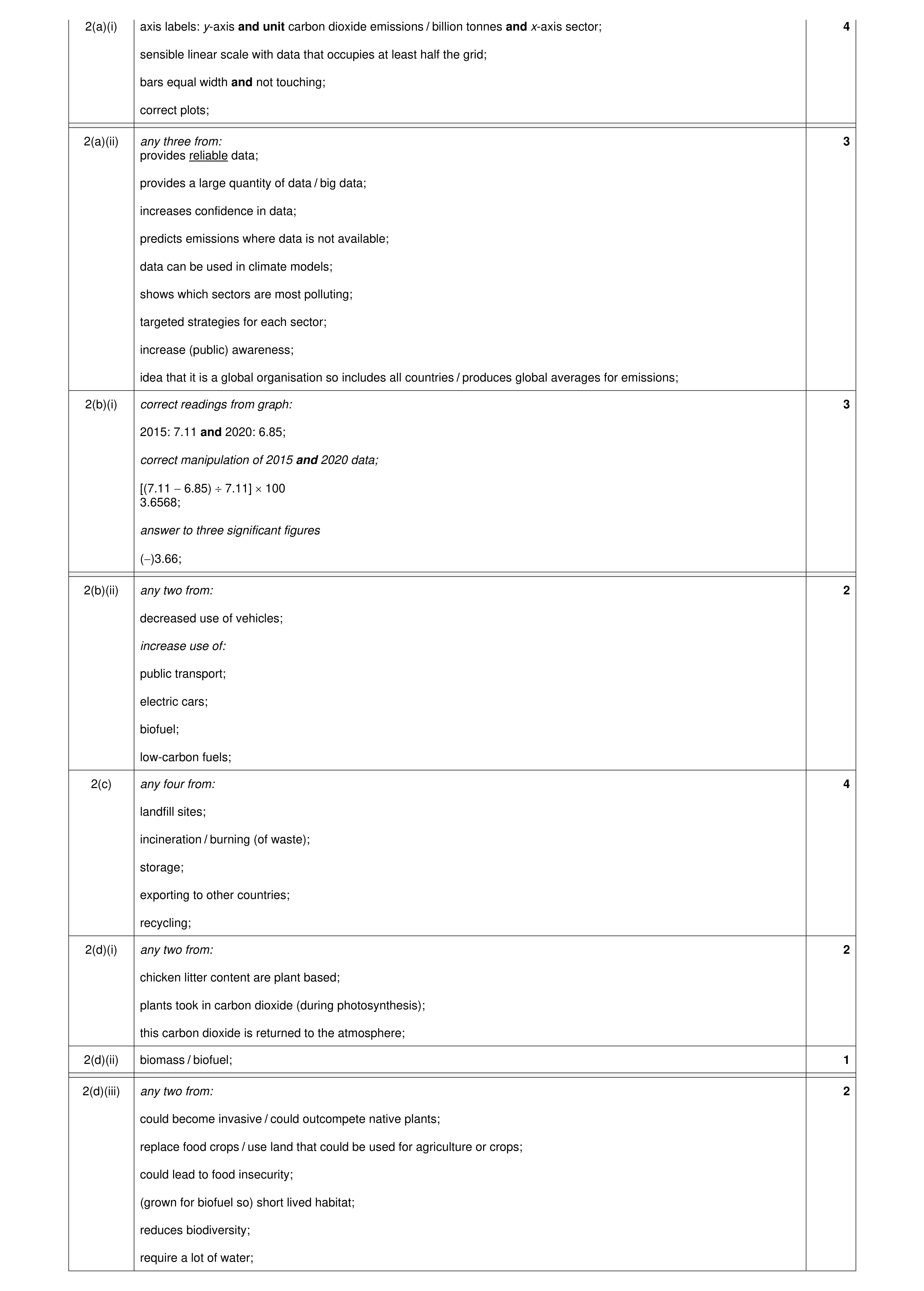 Mark scheme for question 17