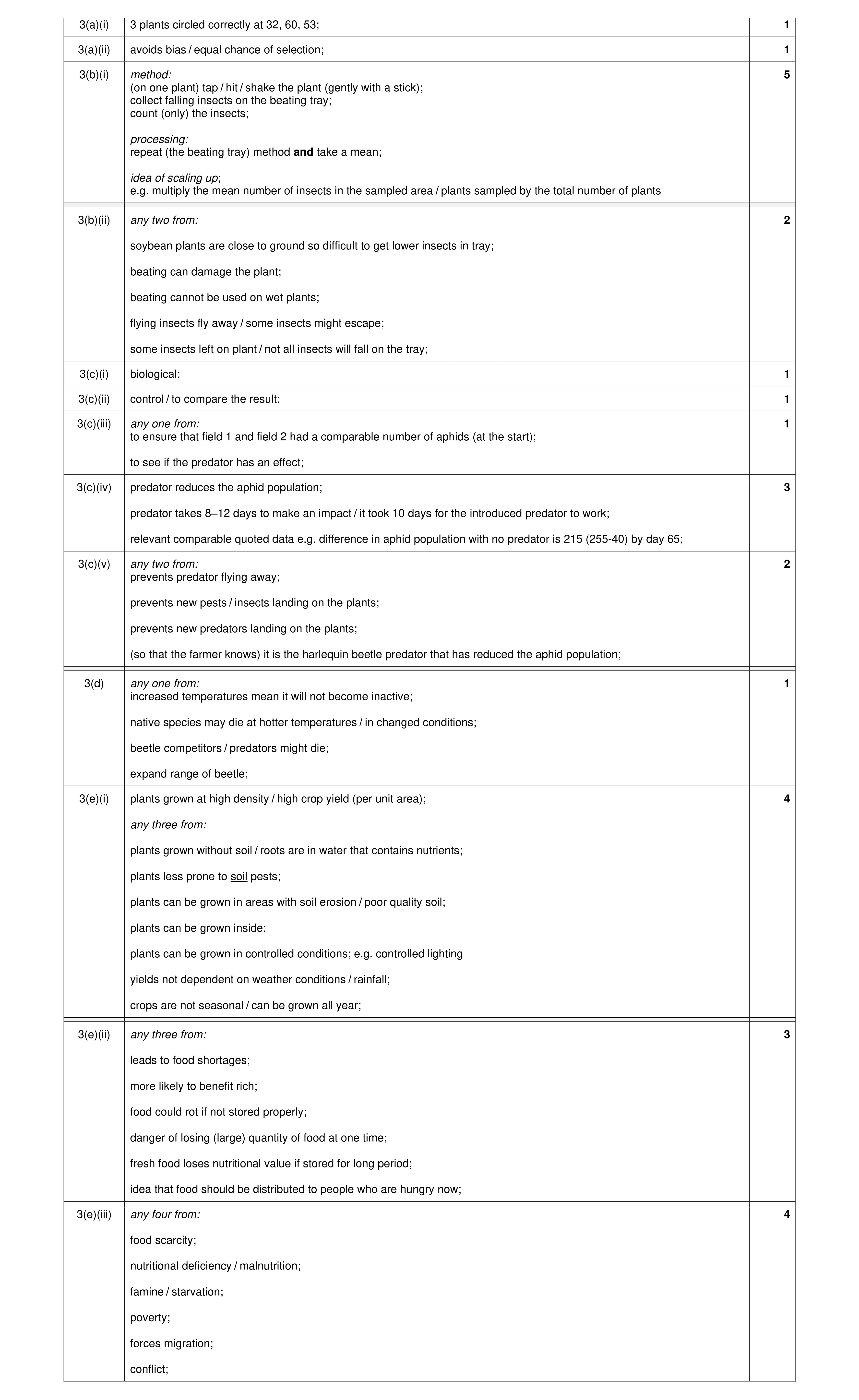 Mark scheme for question 6