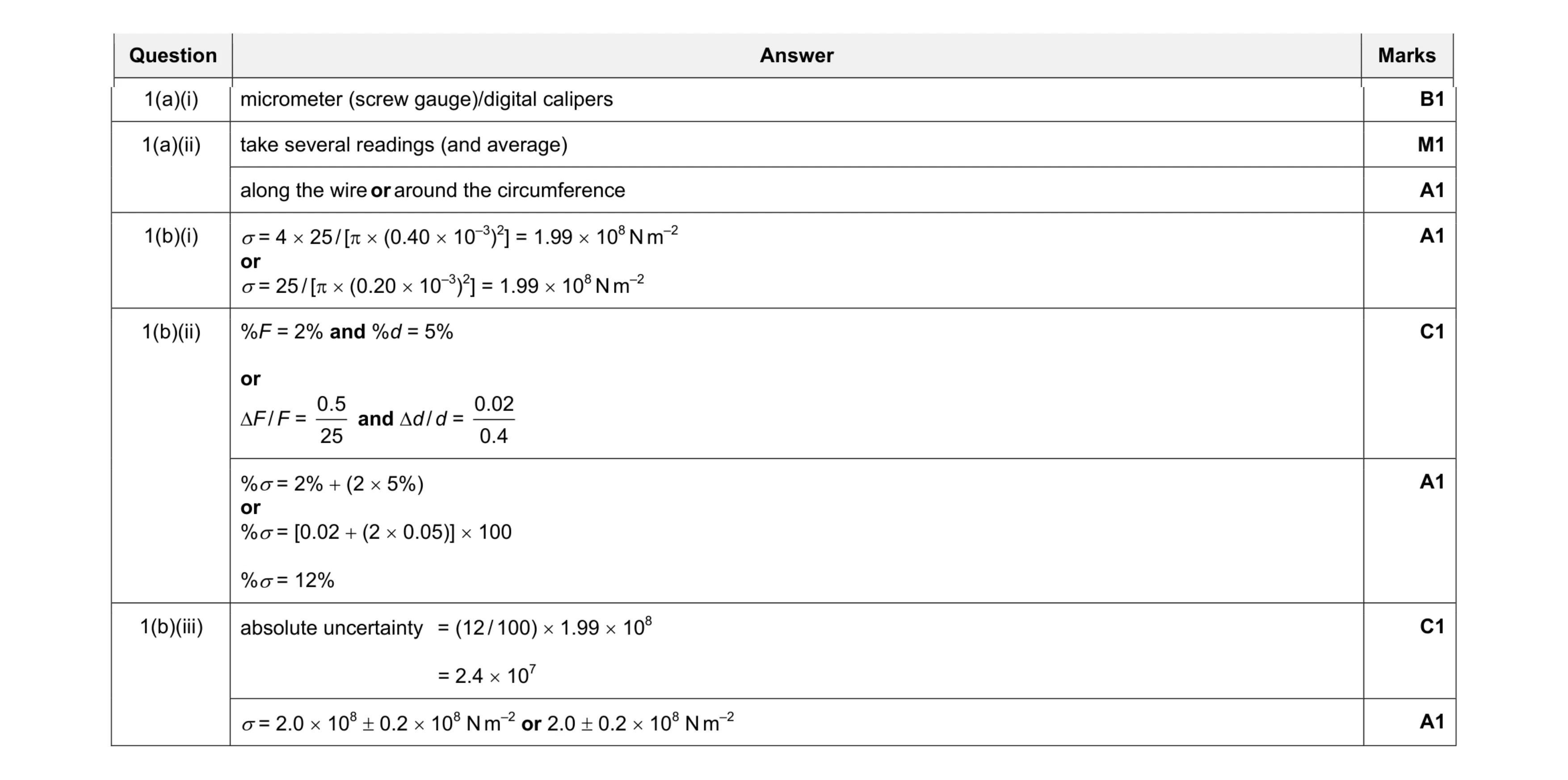 Mark scheme for question 1