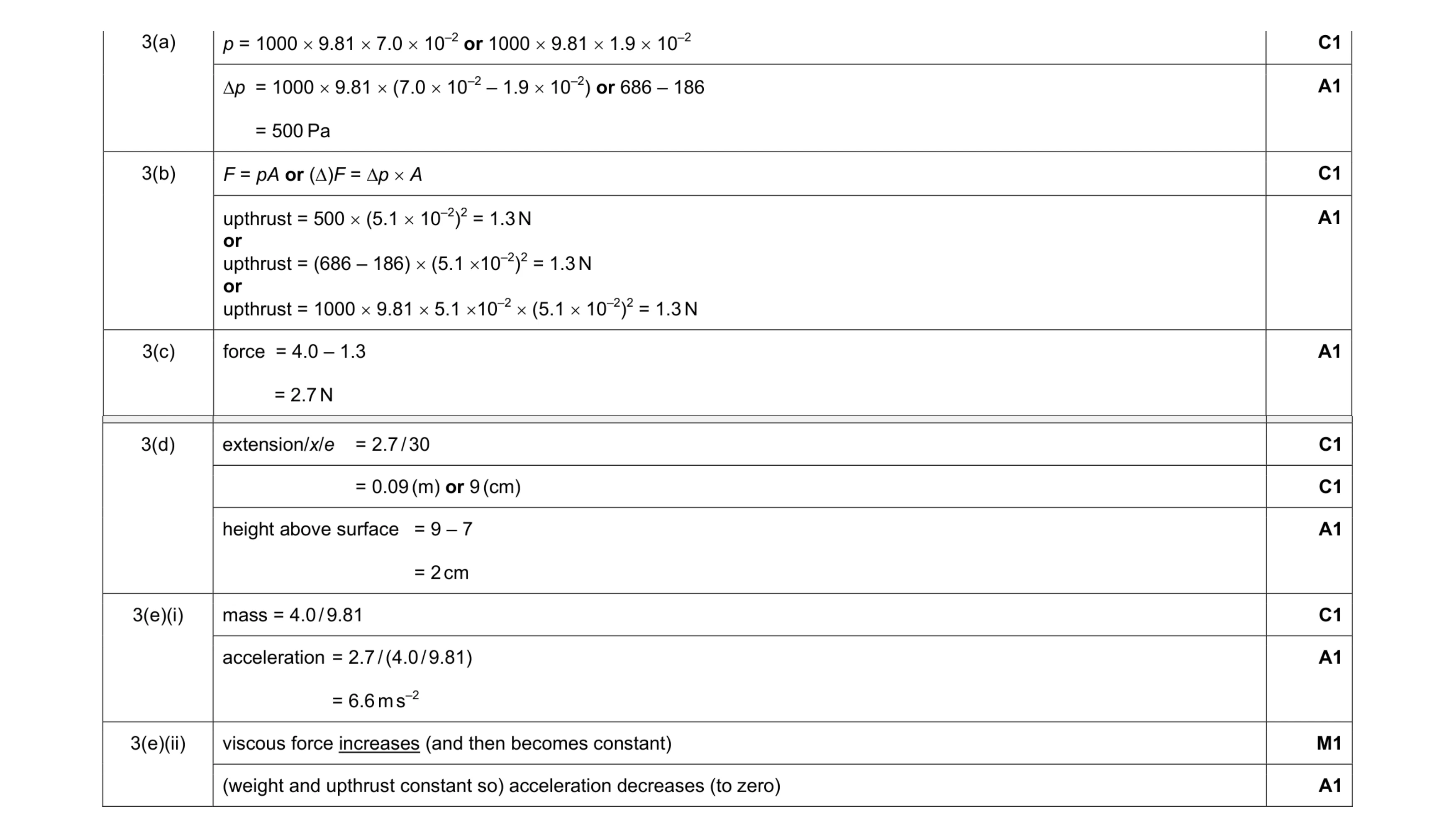 Mark scheme for question 2