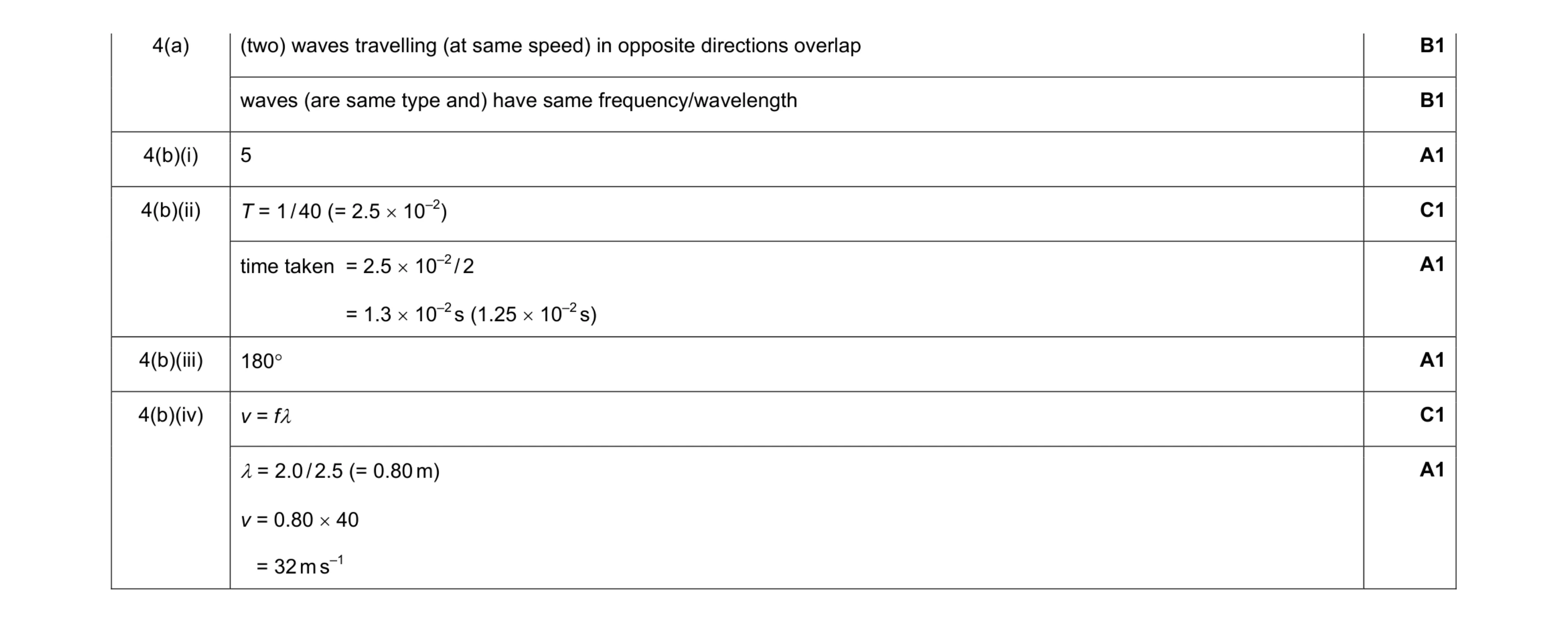 Mark scheme for question 2