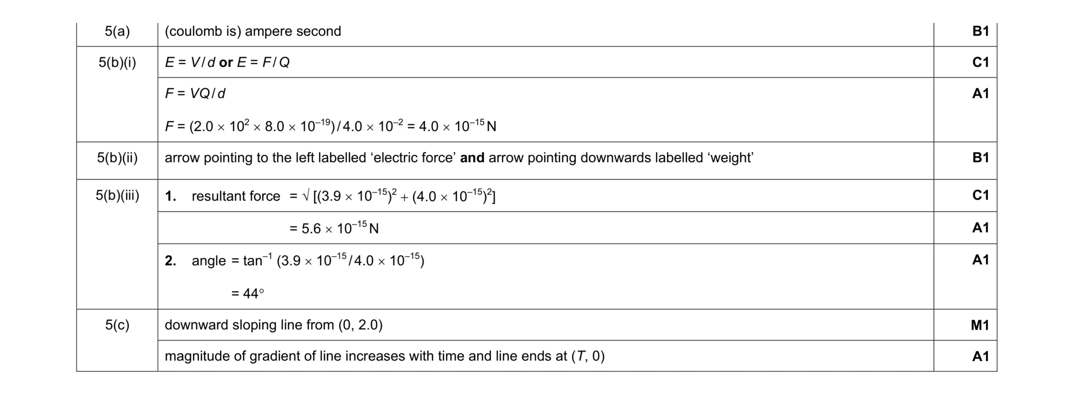 Mark scheme for question 4