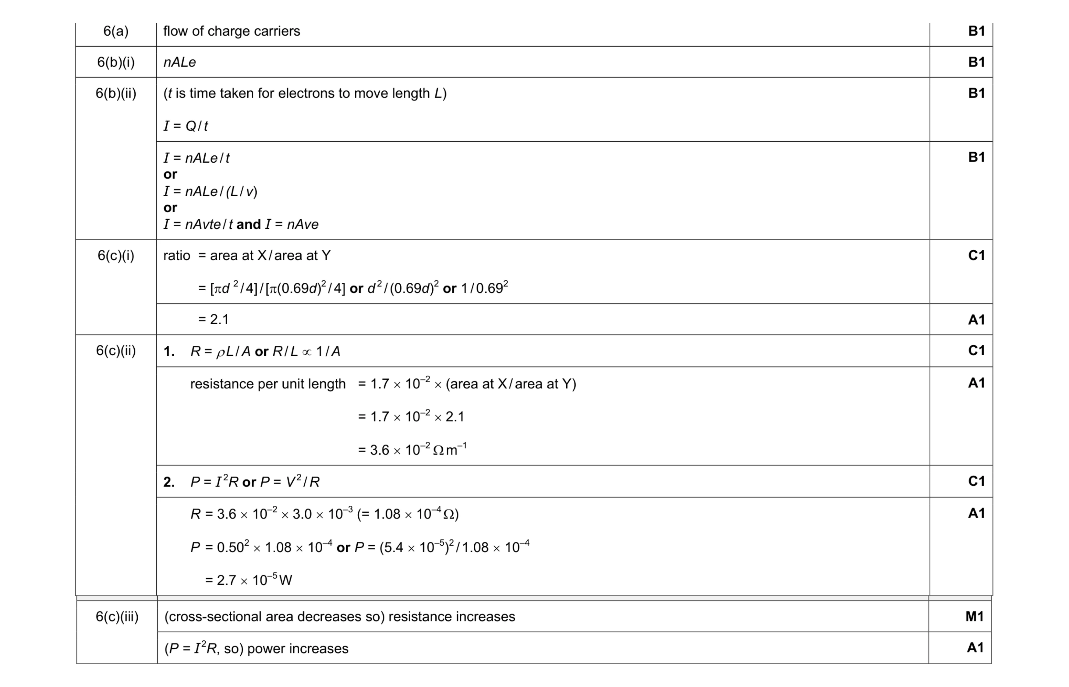 Mark scheme for question 3