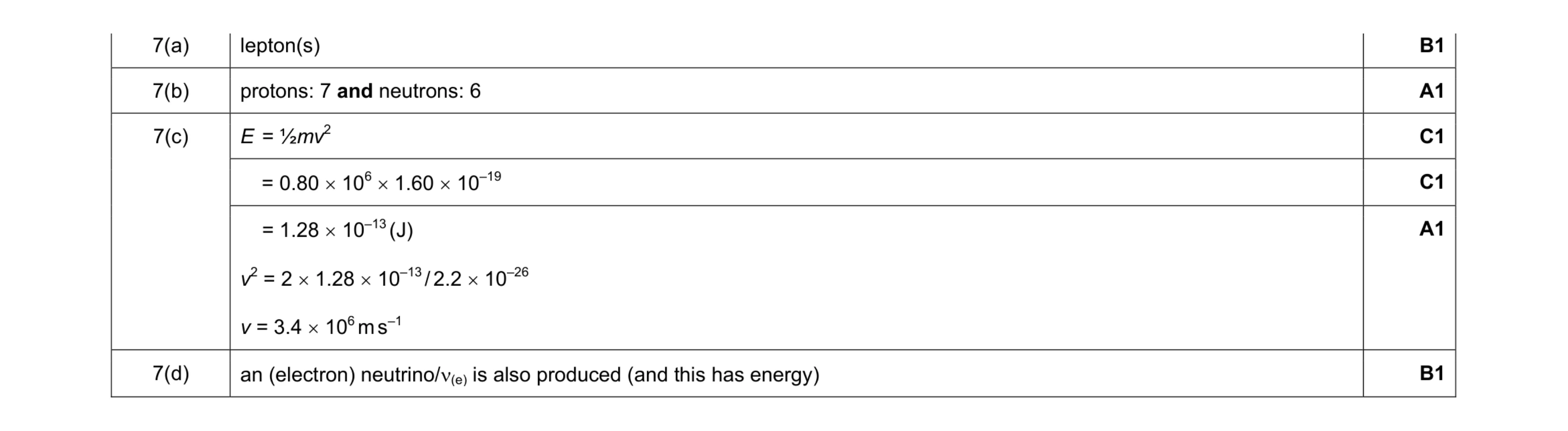 Mark scheme for question 3
