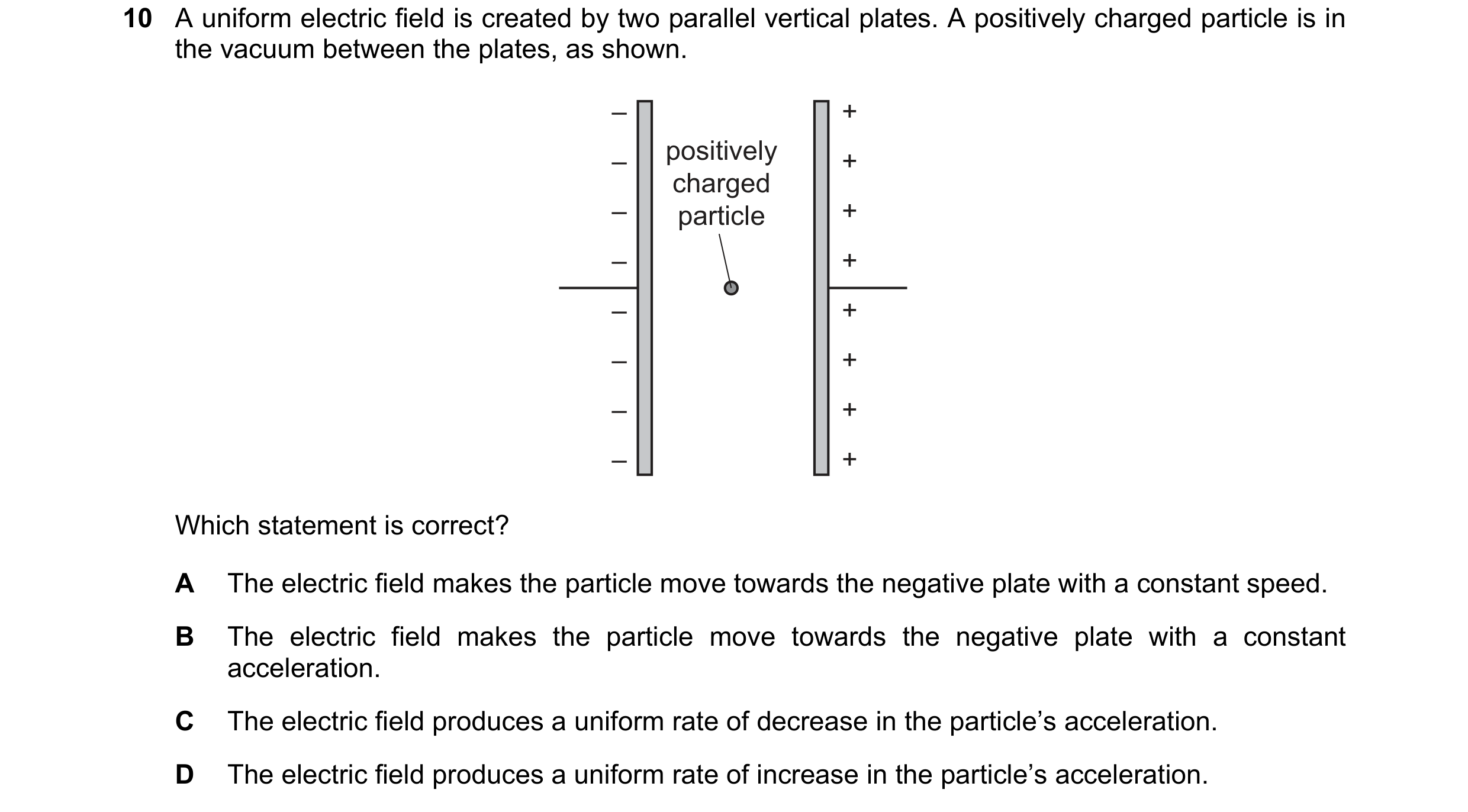 Question 151: A uniform electric field is created by two parallel vertical plates. A positively charged particle is in the vacuum between the plates, as …