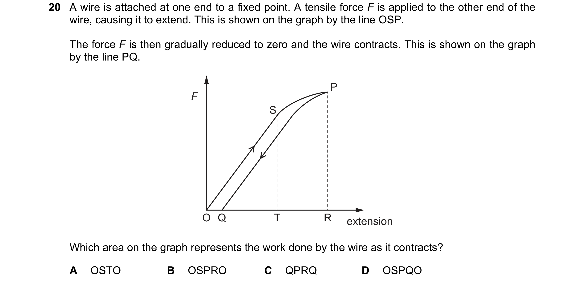 Question 96: A wire is attached at one end to a fixed point. A tensile force F is applied to the other end of the wire, causing it to extend. This is sh…