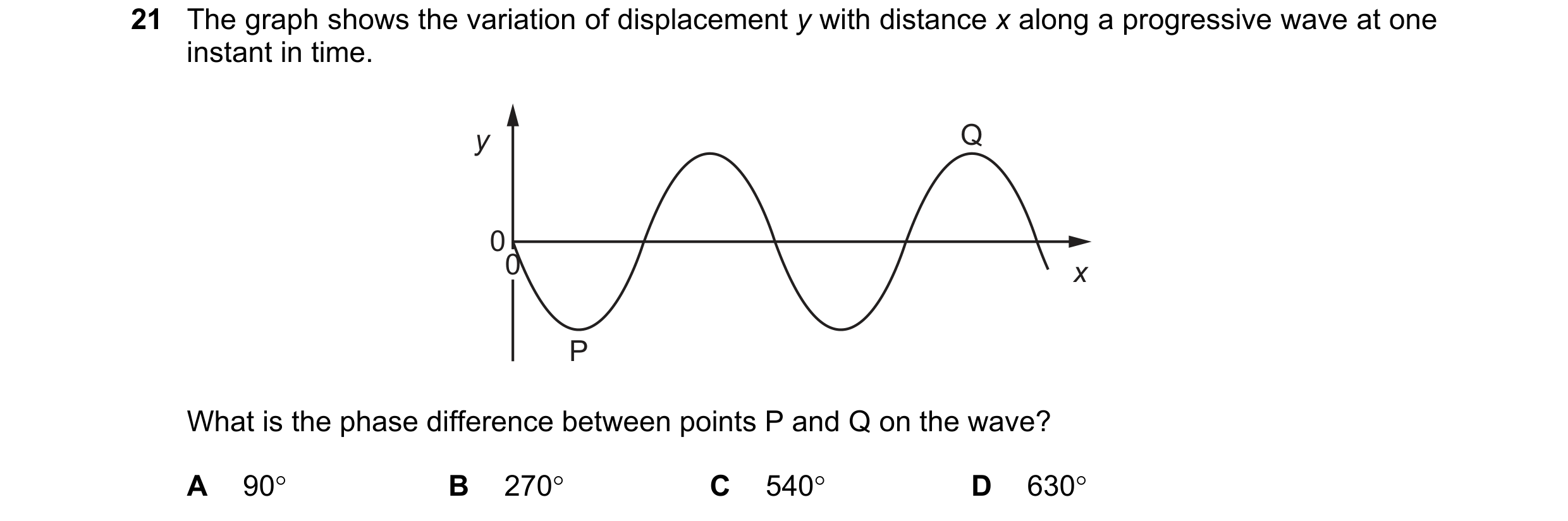 Question 107: The graph shows the variation of displacement y with distance x along a progressive wave at one instant in time. y Q 0 0 x P What is the ph…