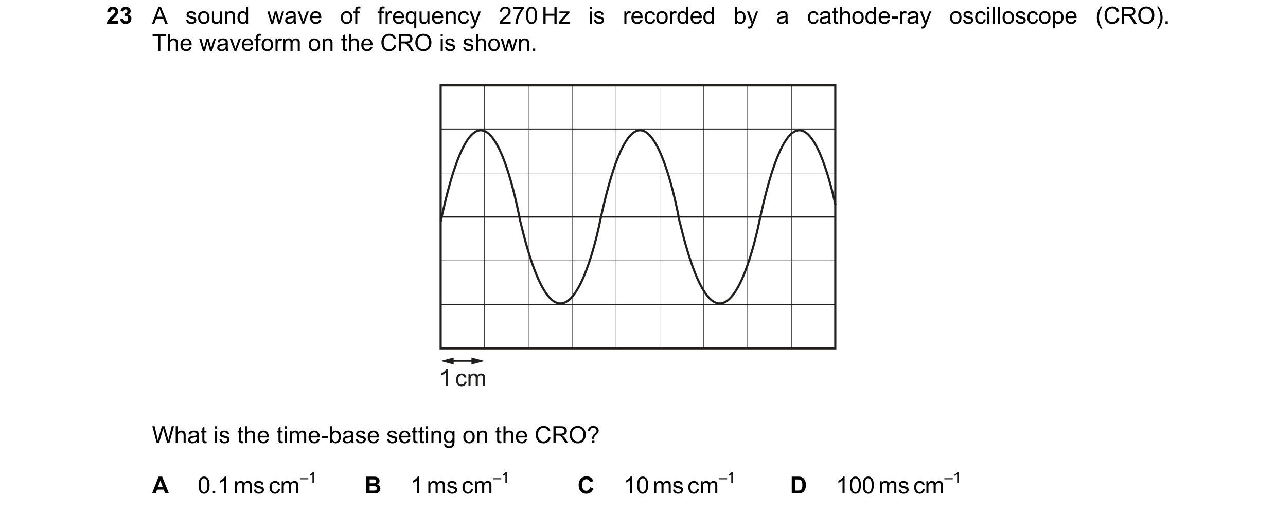 Question 109: A sound wave of frequency 270 Hz is recorded by a cathode-ray oscilloscope (CRO). The waveform on the CRO is shown. 1 cm What is the time-b…