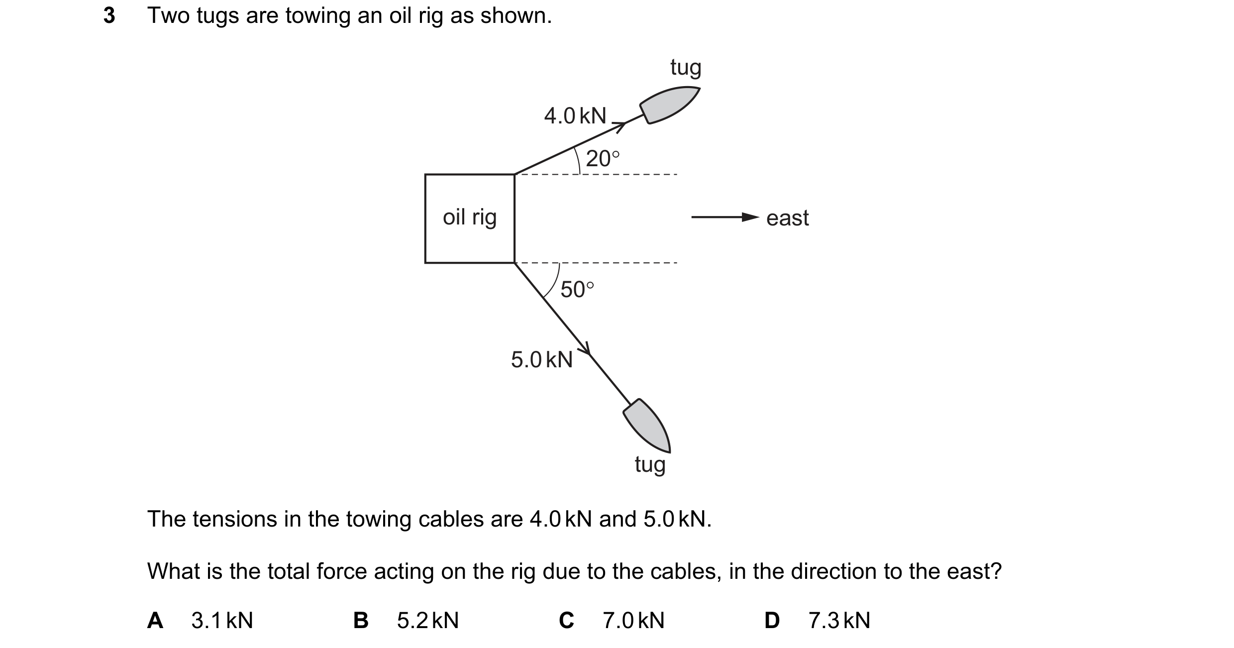 Question 84: Two tugs are towing an oil rig as shown. tug 4.0 kN 20° oil rig east 50° 5.0 kN tug The tensions in the towing cables are 4.0 kN and 5.0 kN…
