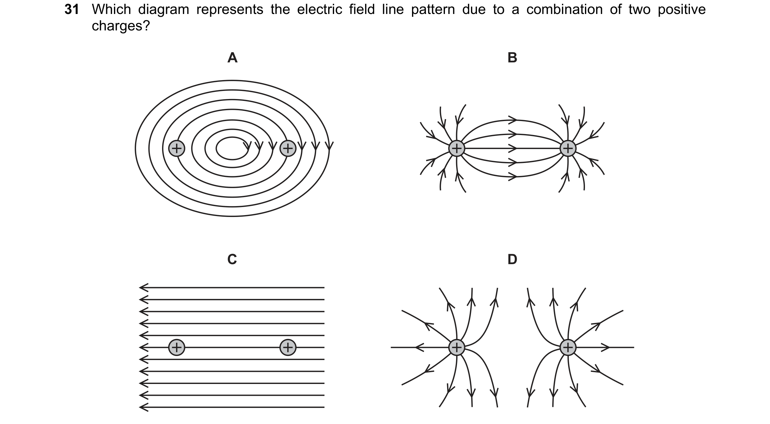 Question 38: Which diagram represents the electric field line pattern due to a combination of two positive charges? A B C D