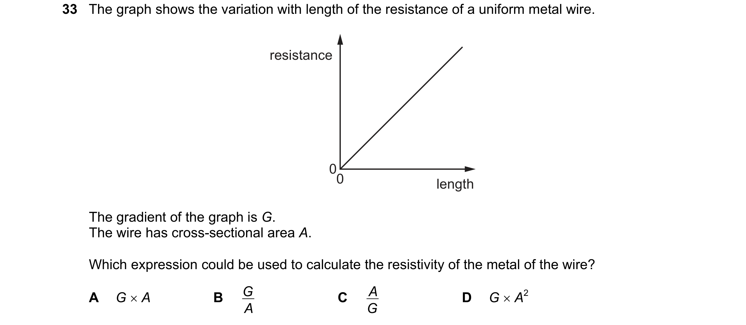 Question 110: The graph shows the variation with length of the resistance of a uniform metal wire. resistance 00 length The gradient of the graph is G. T…