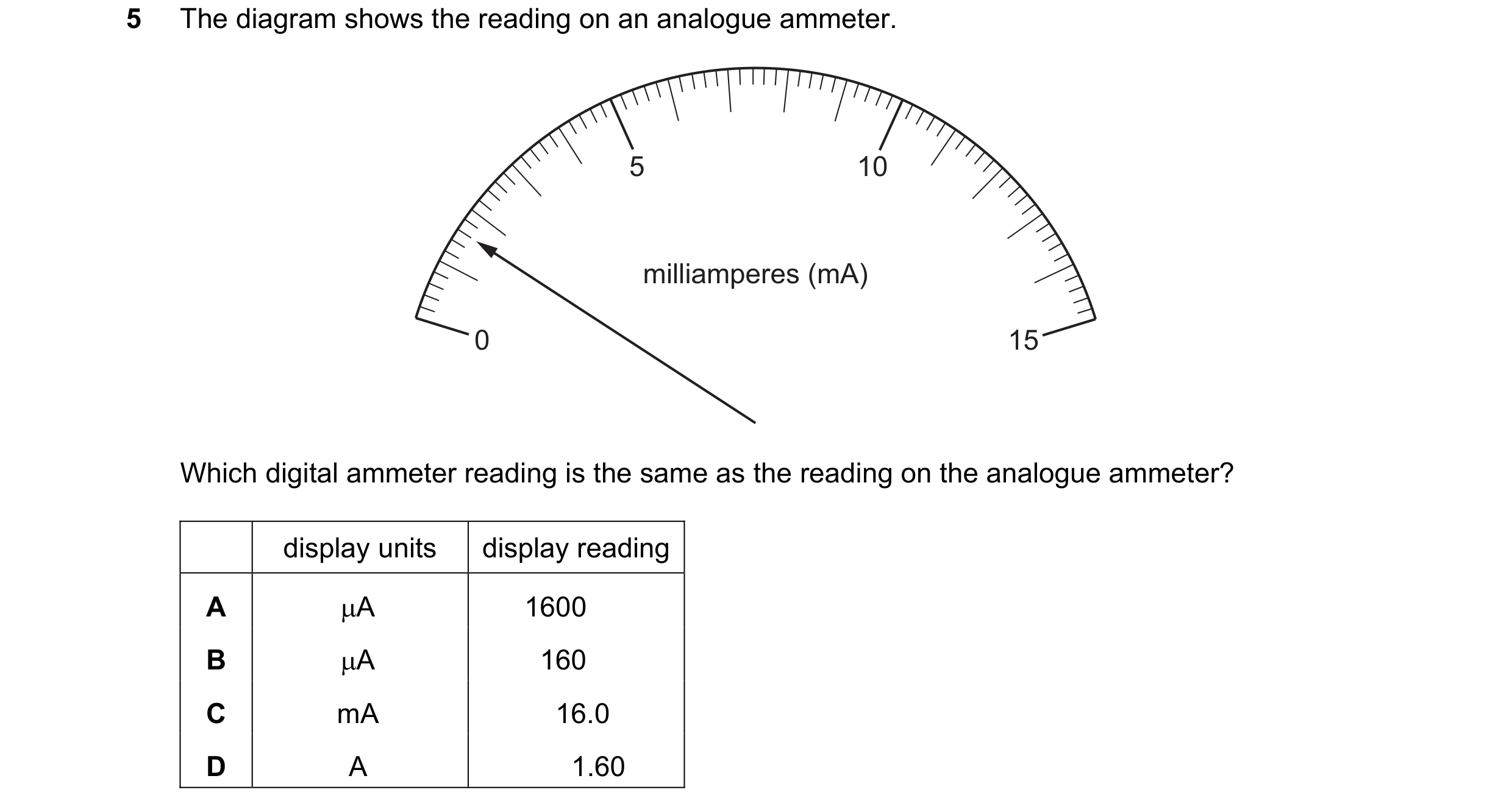 Question 96: The diagram shows the reading on an analogue ammeter. 5 10 milliamperes (mA) 0 15 Which digital ammeter reading is the same as the reading …