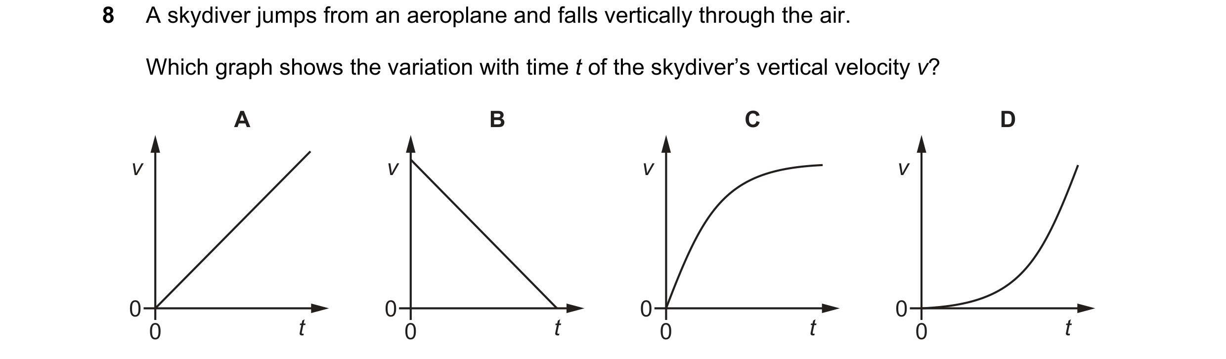 Question 20: A skydiver jumps from an aeroplane and falls vertically through the air. Which graph shows the variation with time t of the skydiver’s vert…