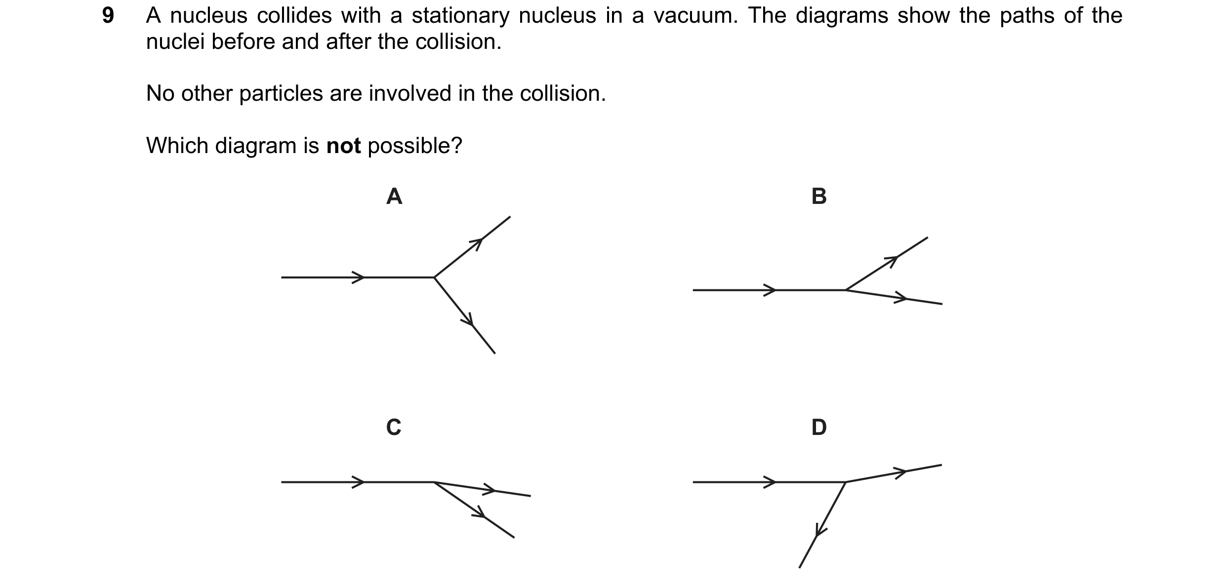 Question 127: A nucleus collides with a stationary nucleus in a vacuum. The diagrams show the paths of the nuclei before and after the collision. No othe…