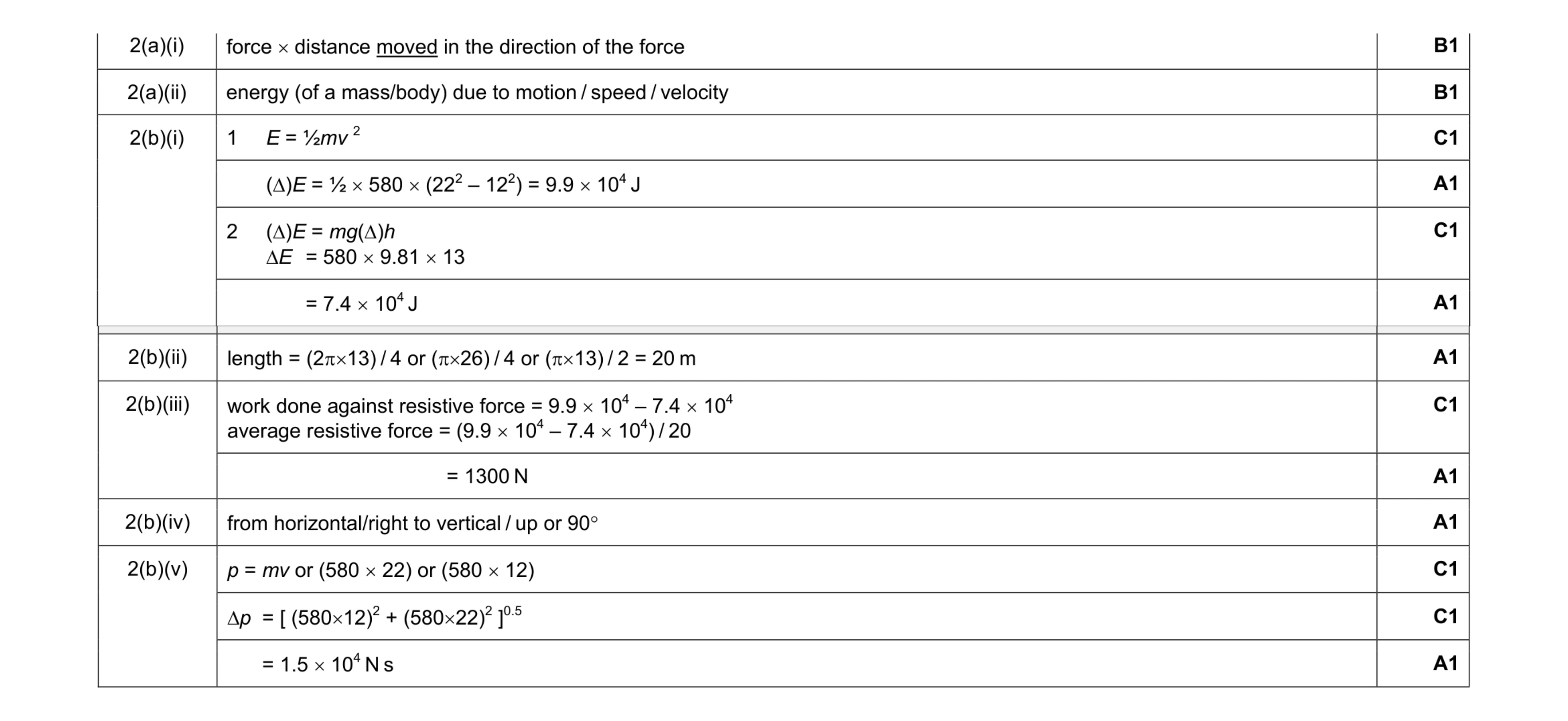 Mark scheme for question 1