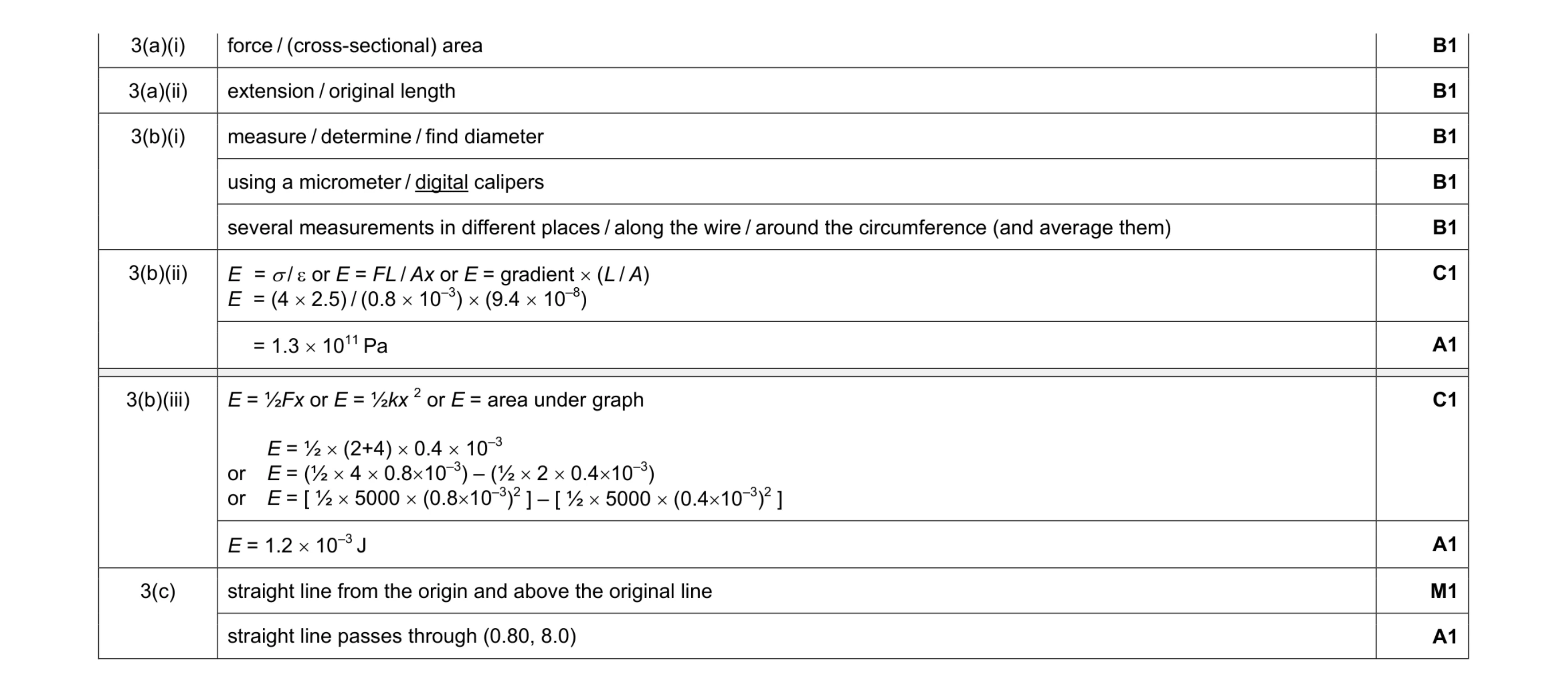 Mark scheme for question 2