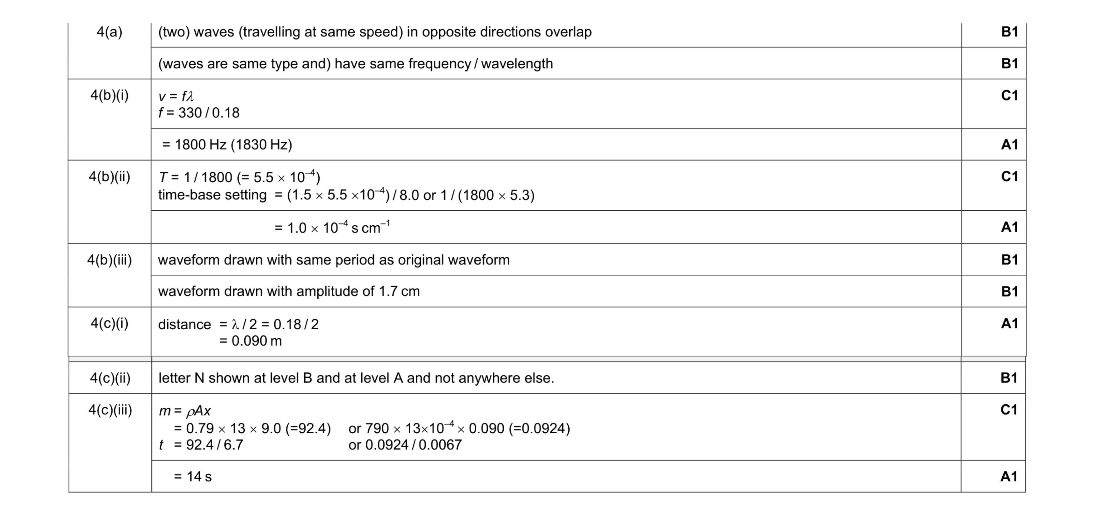 Mark scheme for question 3