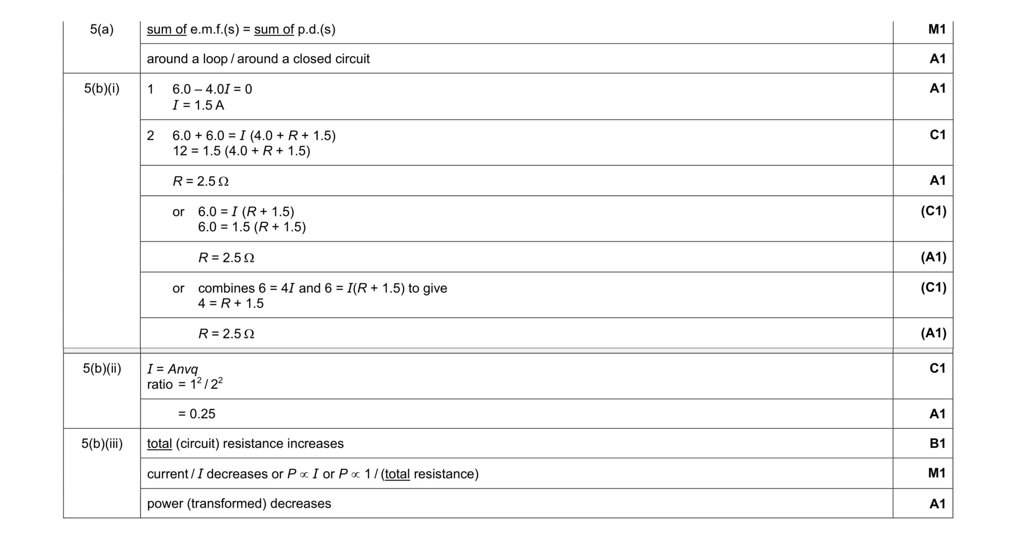 Mark scheme for question 2