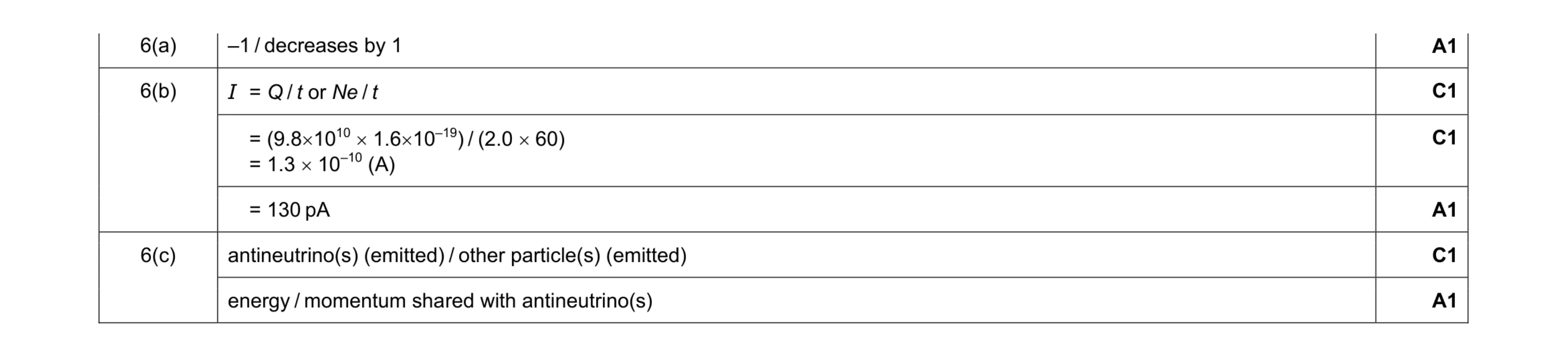Mark scheme for question 3