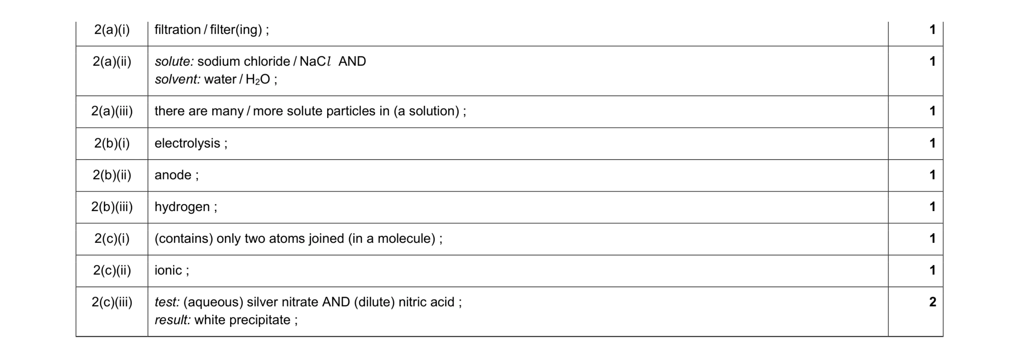 Mark scheme for question 14