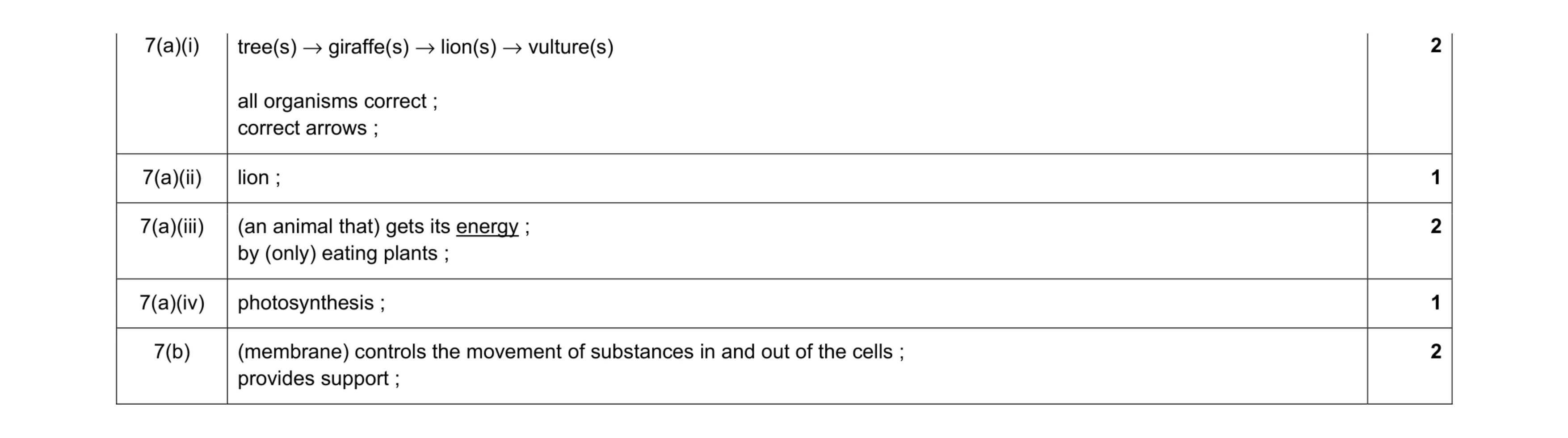 Mark scheme for question 10