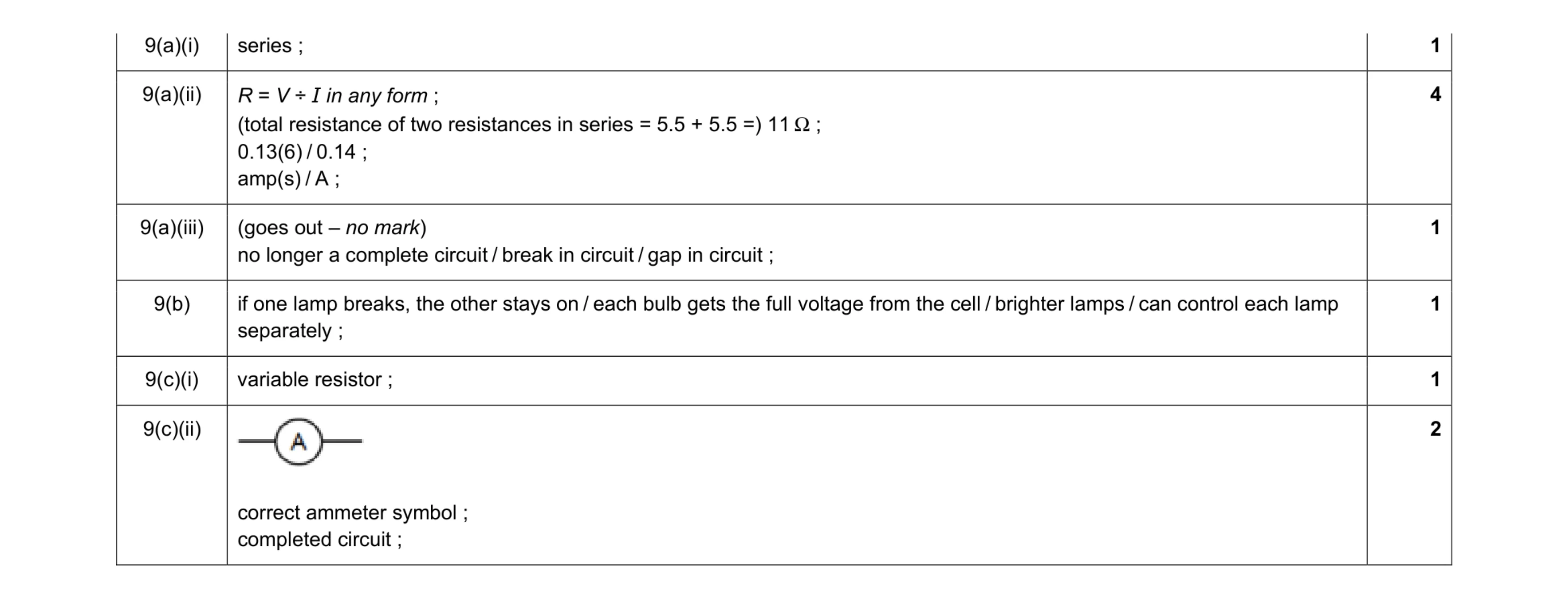 Mark scheme for question 31