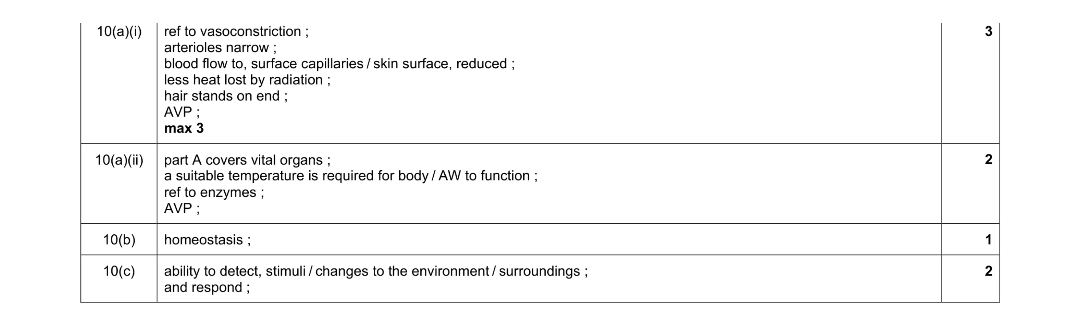 Mark scheme for question 4